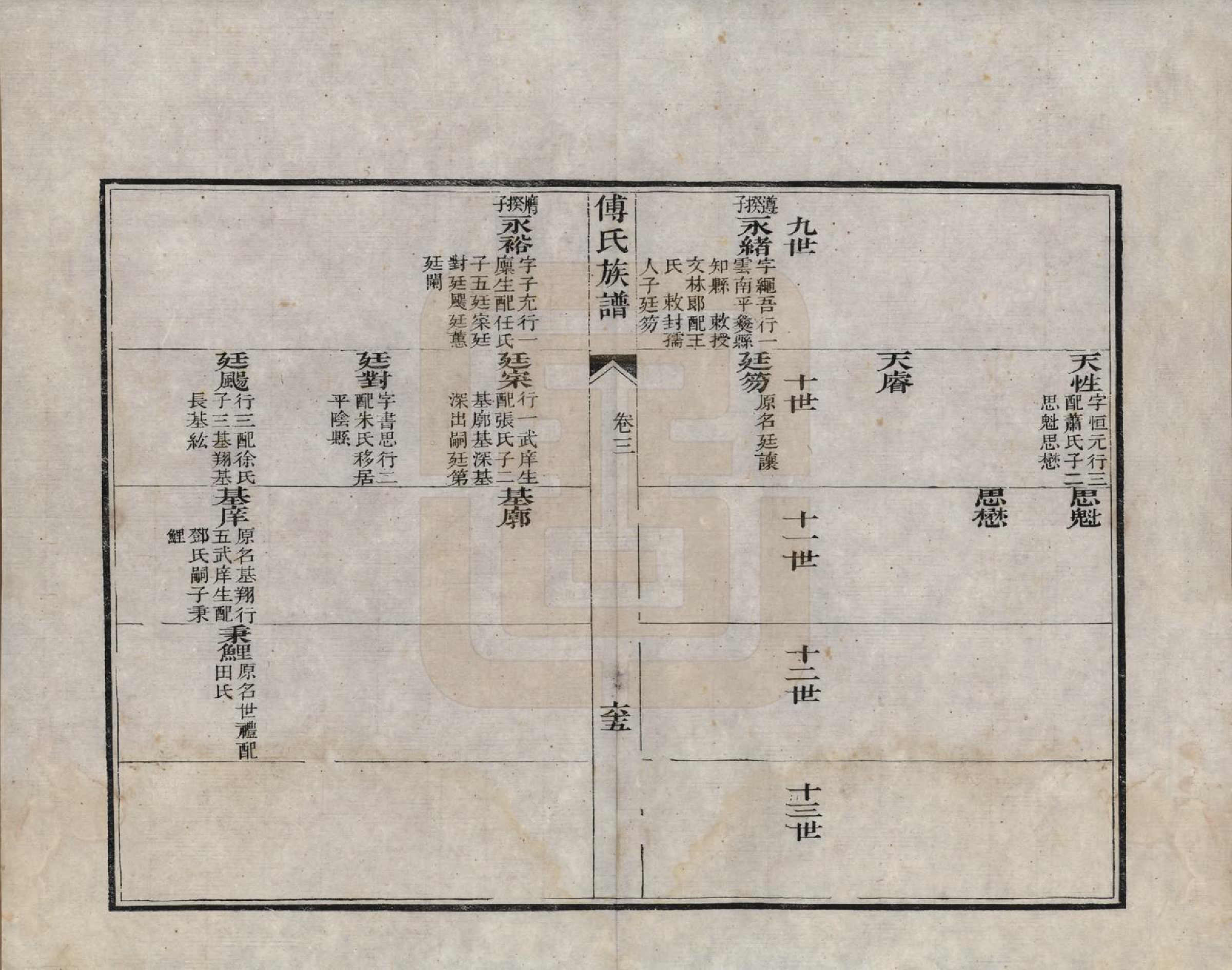 GTJP0368.傅.中国.东郡傅氏族谱三卷.清道光二十三年（1843）_003.pdf_第3页