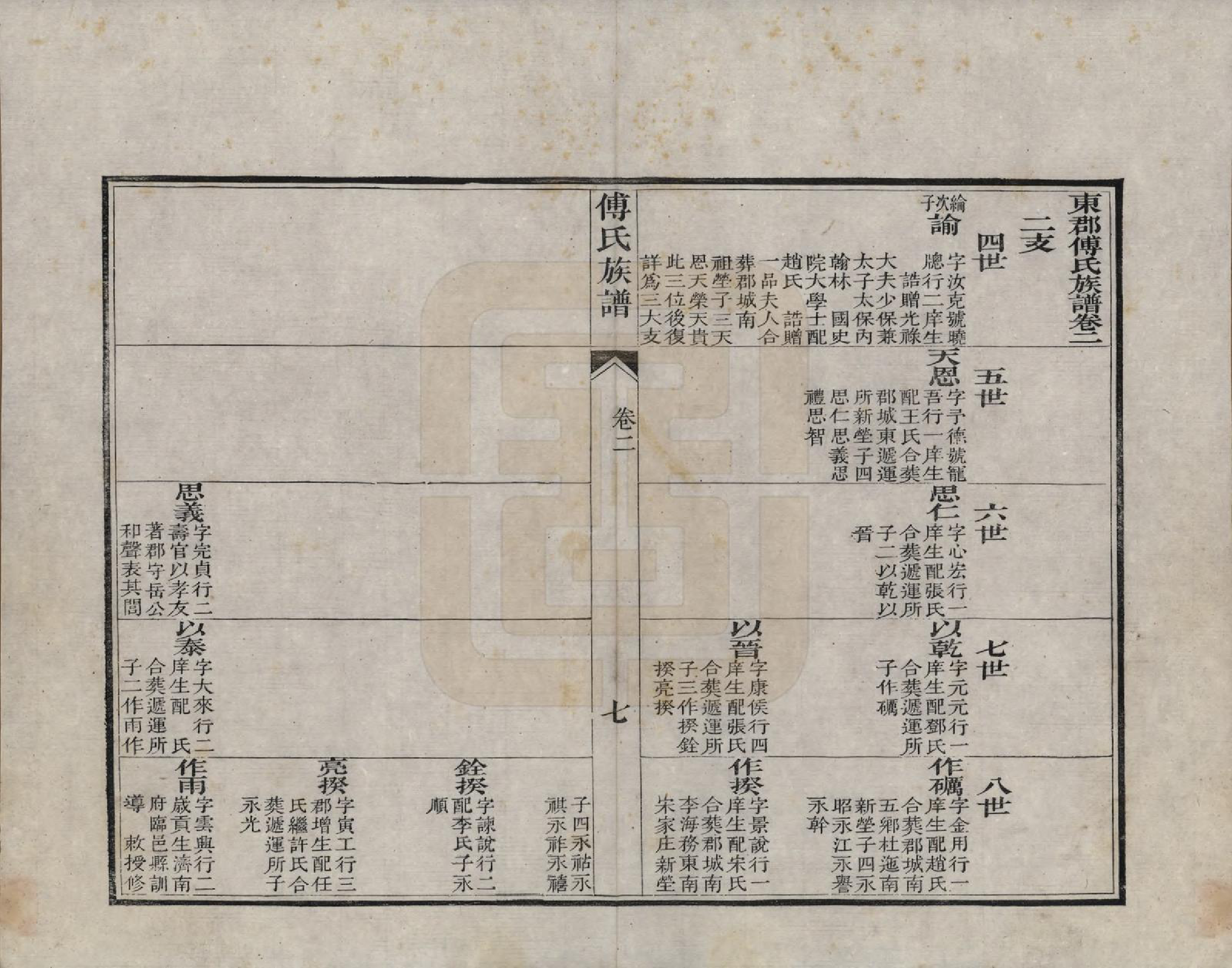 GTJP0368.傅.中国.东郡傅氏族谱三卷.清道光二十三年（1843）_002.pdf_第1页