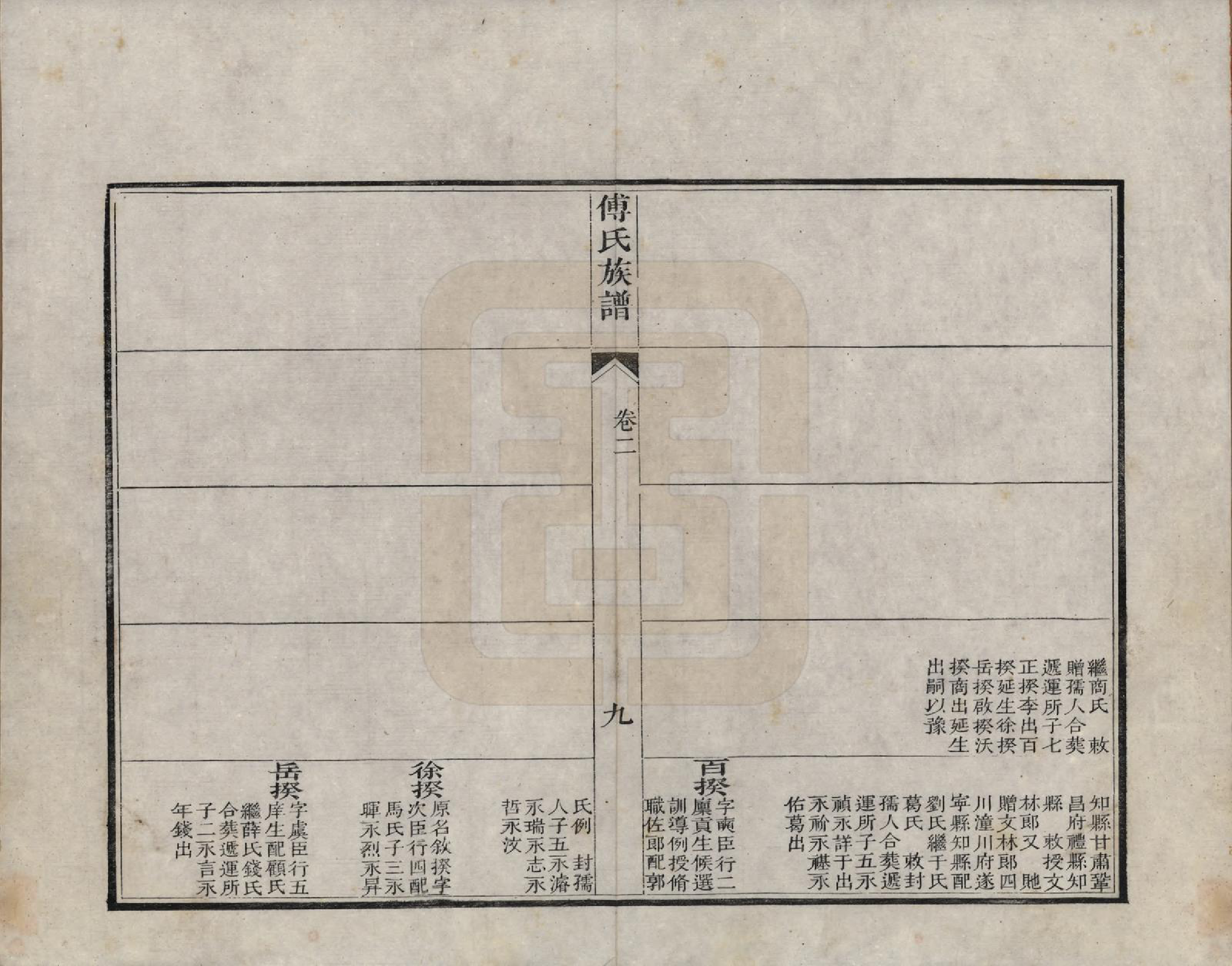 GTJP0368.傅.中国.东郡傅氏族谱三卷.清道光二十三年（1843）_002.pdf_第3页