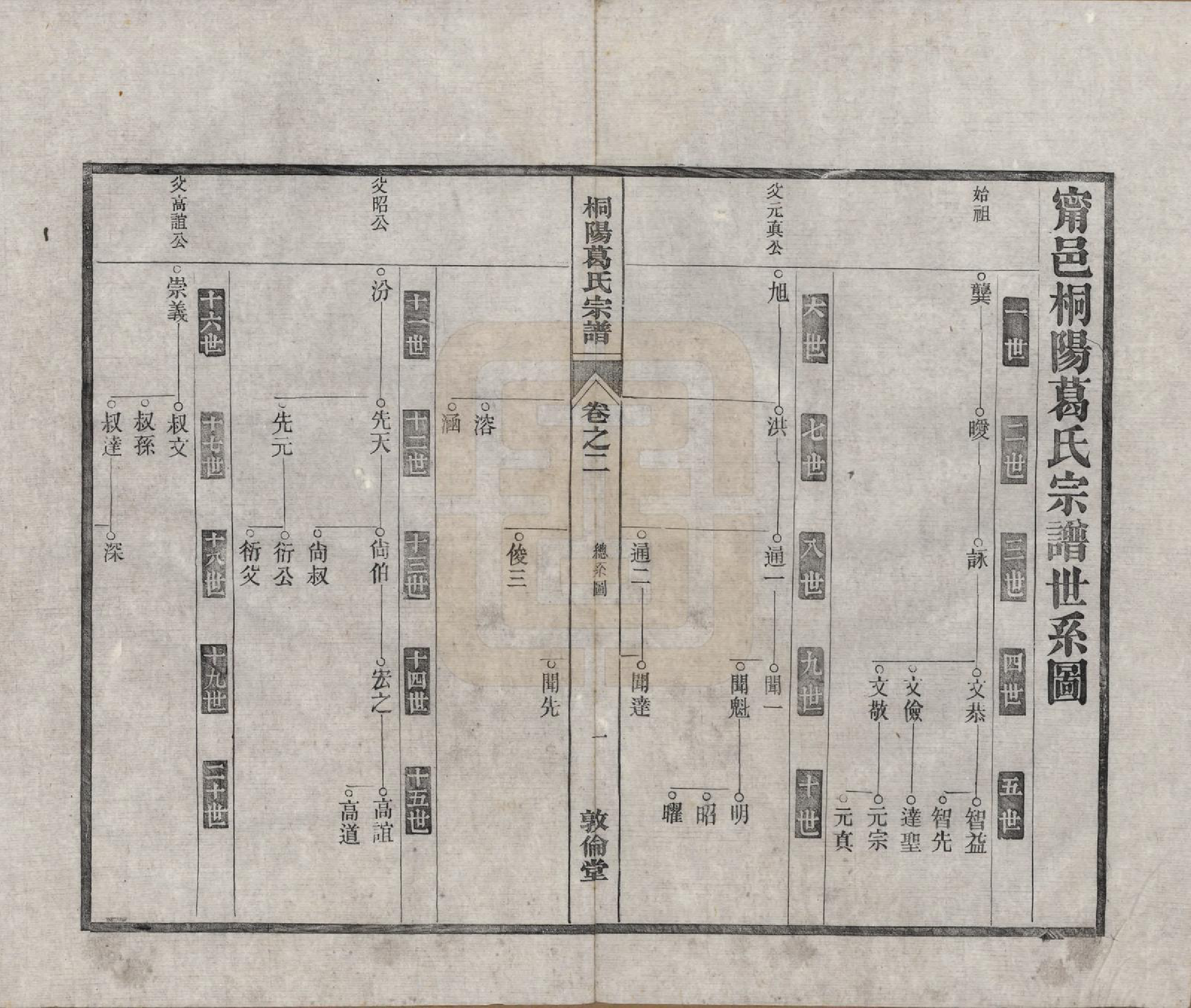 GTJP0394.葛.中国.宁邑桐葛氏宗谱十五卷末一卷.民国十六年（1927）_002.pdf_第1页