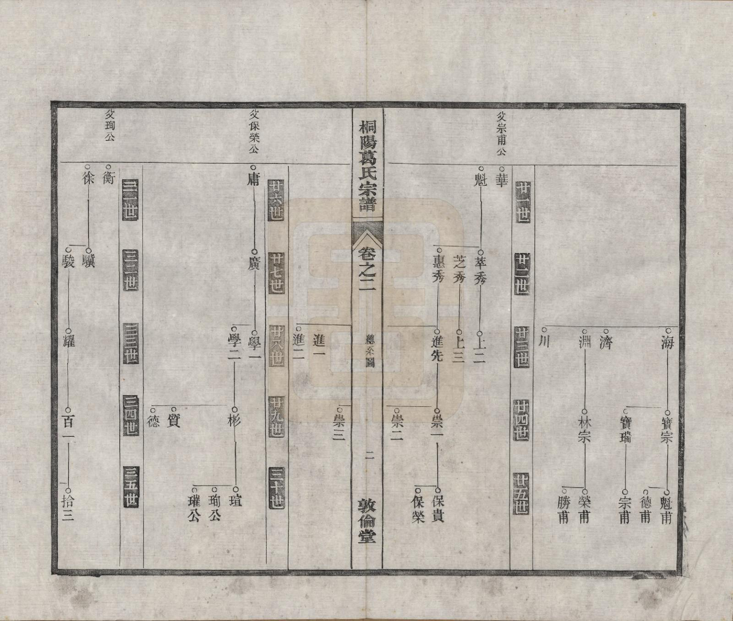 GTJP0394.葛.中国.宁邑桐葛氏宗谱十五卷末一卷.民国十六年（1927）_002.pdf_第2页