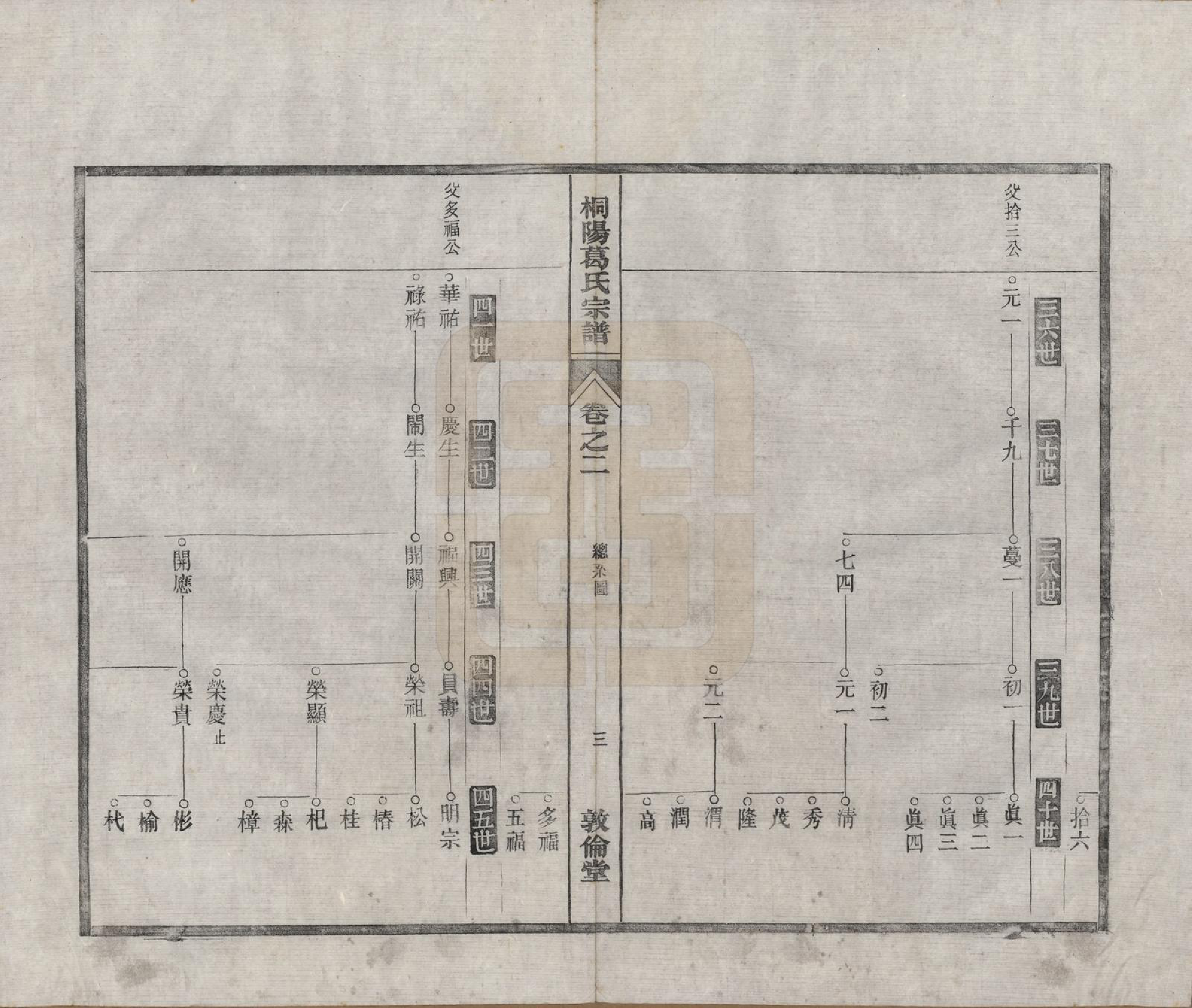 GTJP0394.葛.中国.宁邑桐葛氏宗谱十五卷末一卷.民国十六年（1927）_002.pdf_第3页