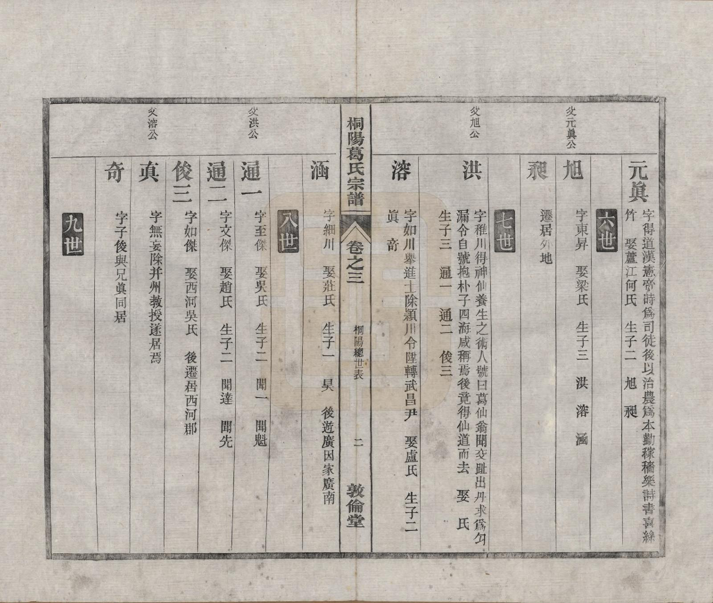 GTJP0394.葛.中国.宁邑桐葛氏宗谱十五卷末一卷.民国十六年（1927）_003.pdf_第2页