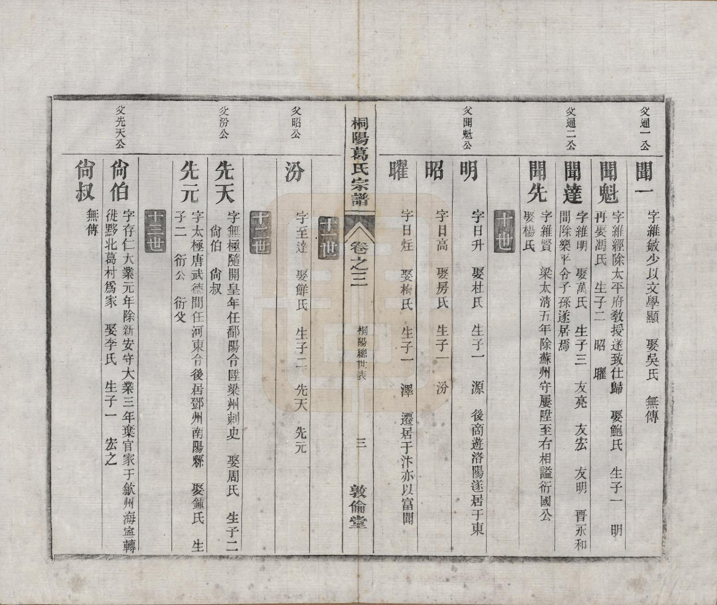 GTJP0394.葛.中国.宁邑桐葛氏宗谱十五卷末一卷.民国十六年（1927）_003.pdf_第3页