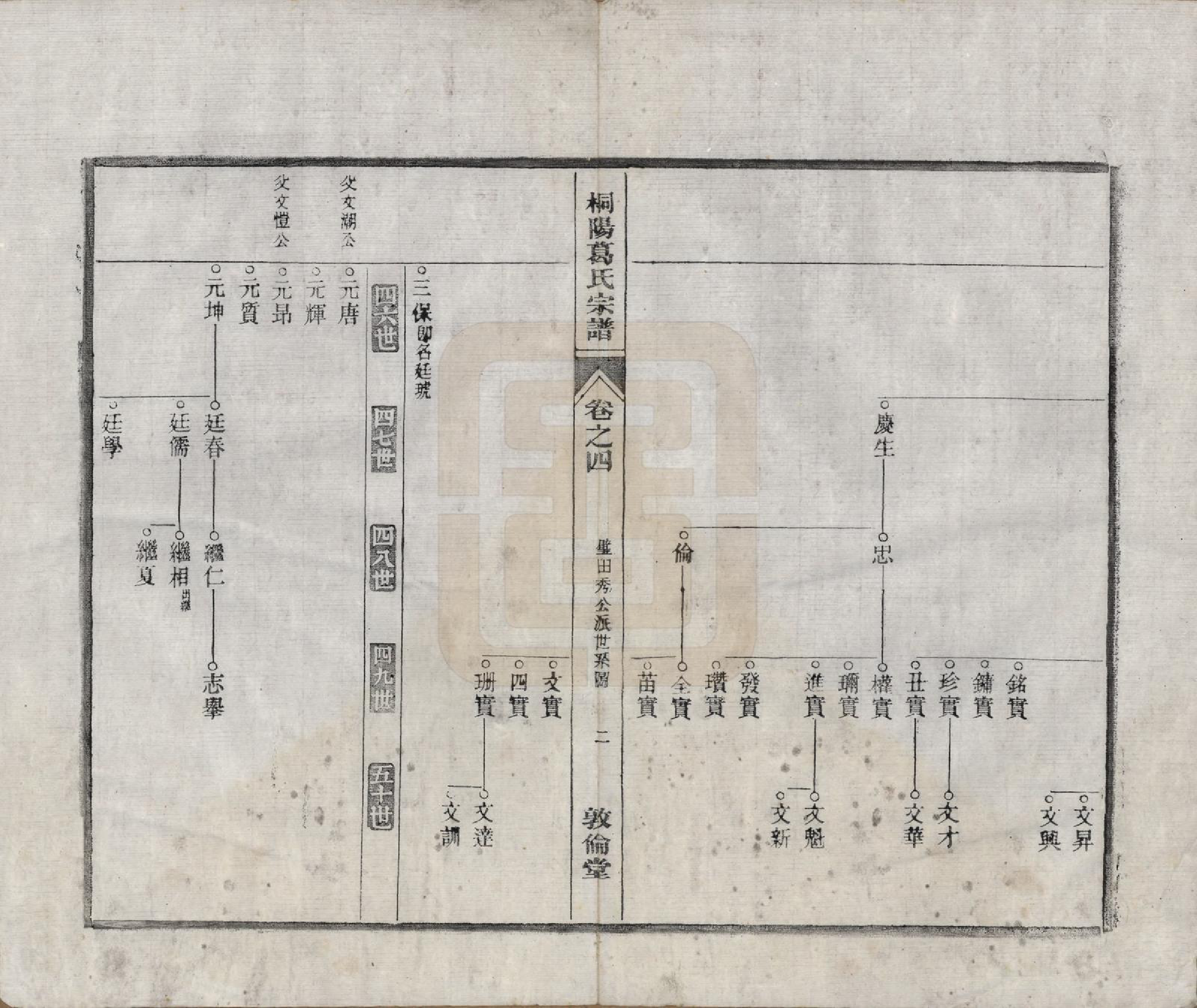 GTJP0394.葛.中国.宁邑桐葛氏宗谱十五卷末一卷.民国十六年（1927）_004.pdf_第2页