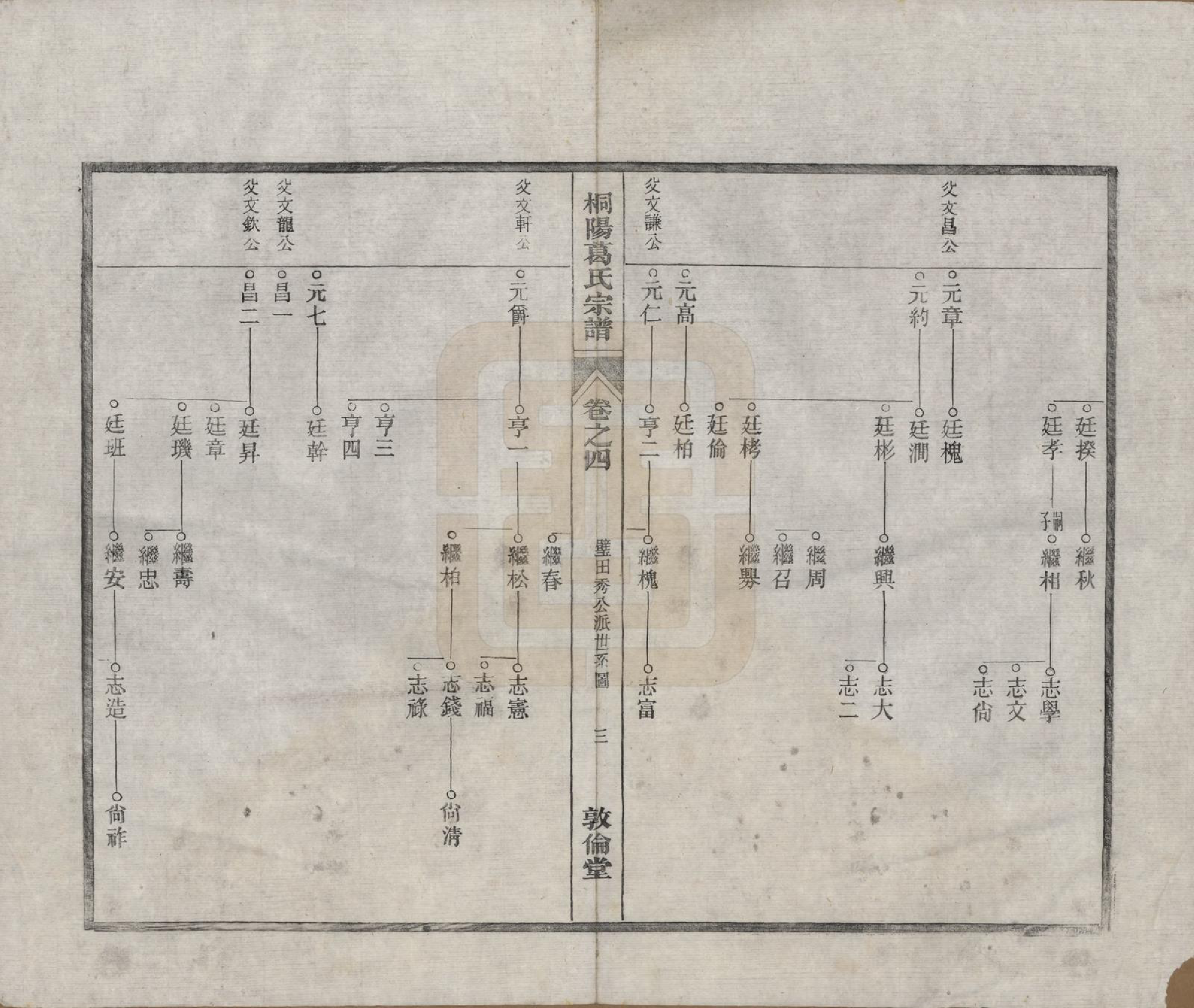 GTJP0394.葛.中国.宁邑桐葛氏宗谱十五卷末一卷.民国十六年（1927）_004.pdf_第3页