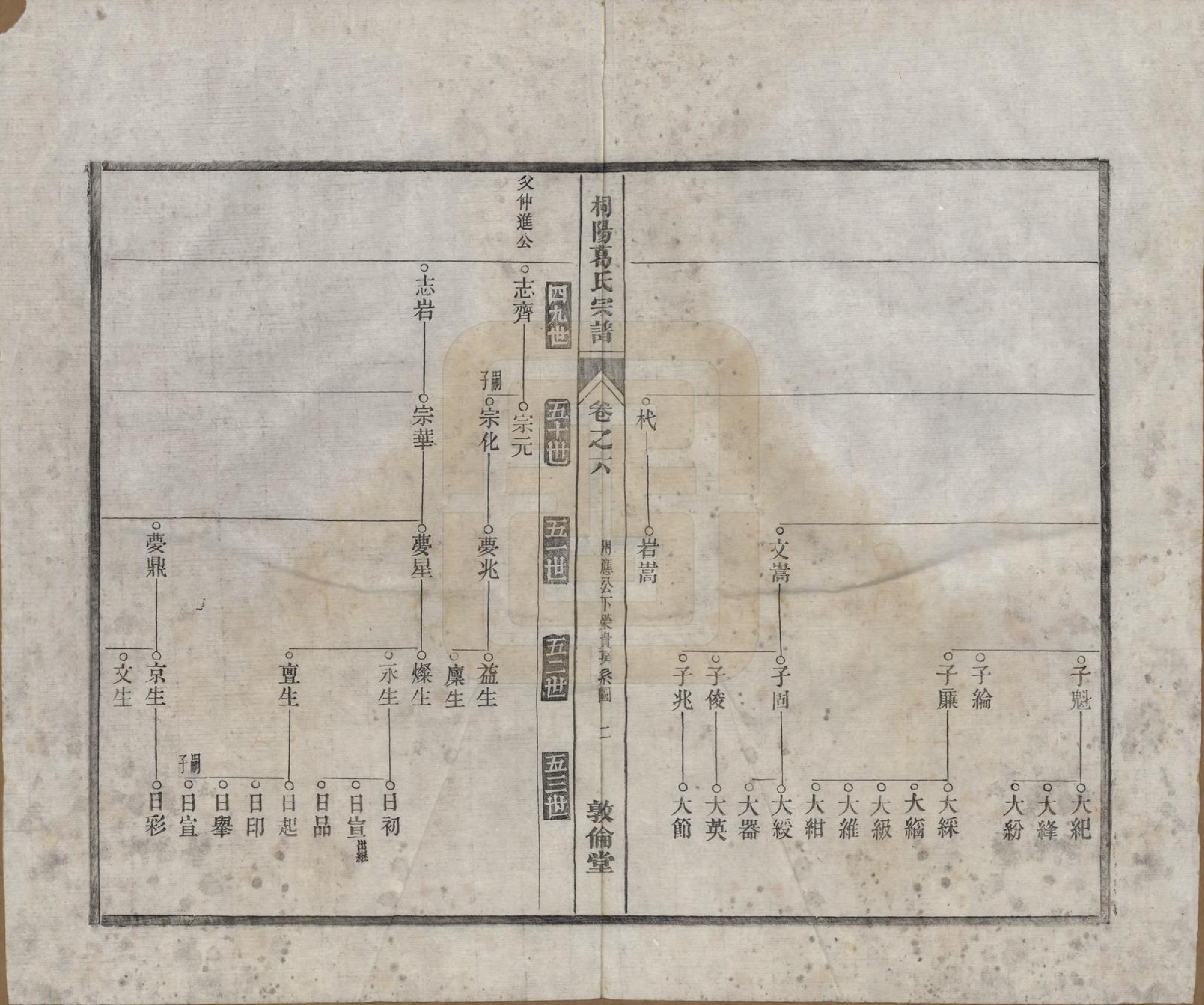 GTJP0394.葛.中国.宁邑桐葛氏宗谱十五卷末一卷.民国十六年（1927）_006.pdf_第2页