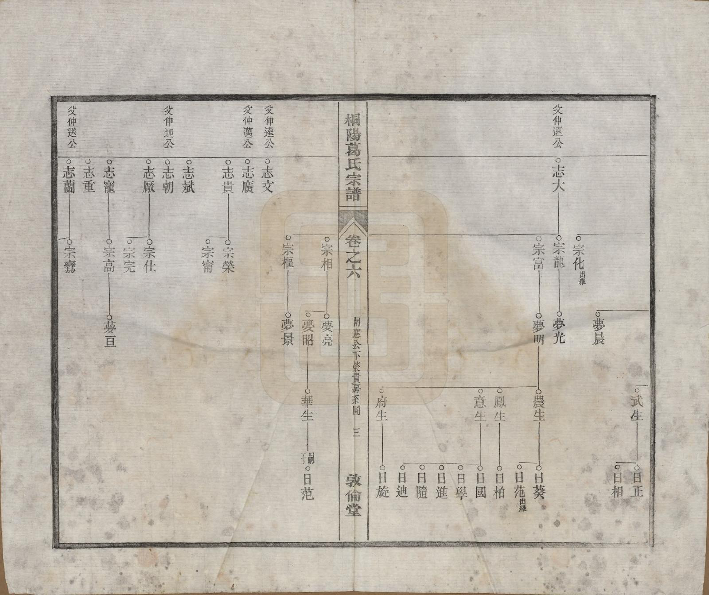 GTJP0394.葛.中国.宁邑桐葛氏宗谱十五卷末一卷.民国十六年（1927）_006.pdf_第3页