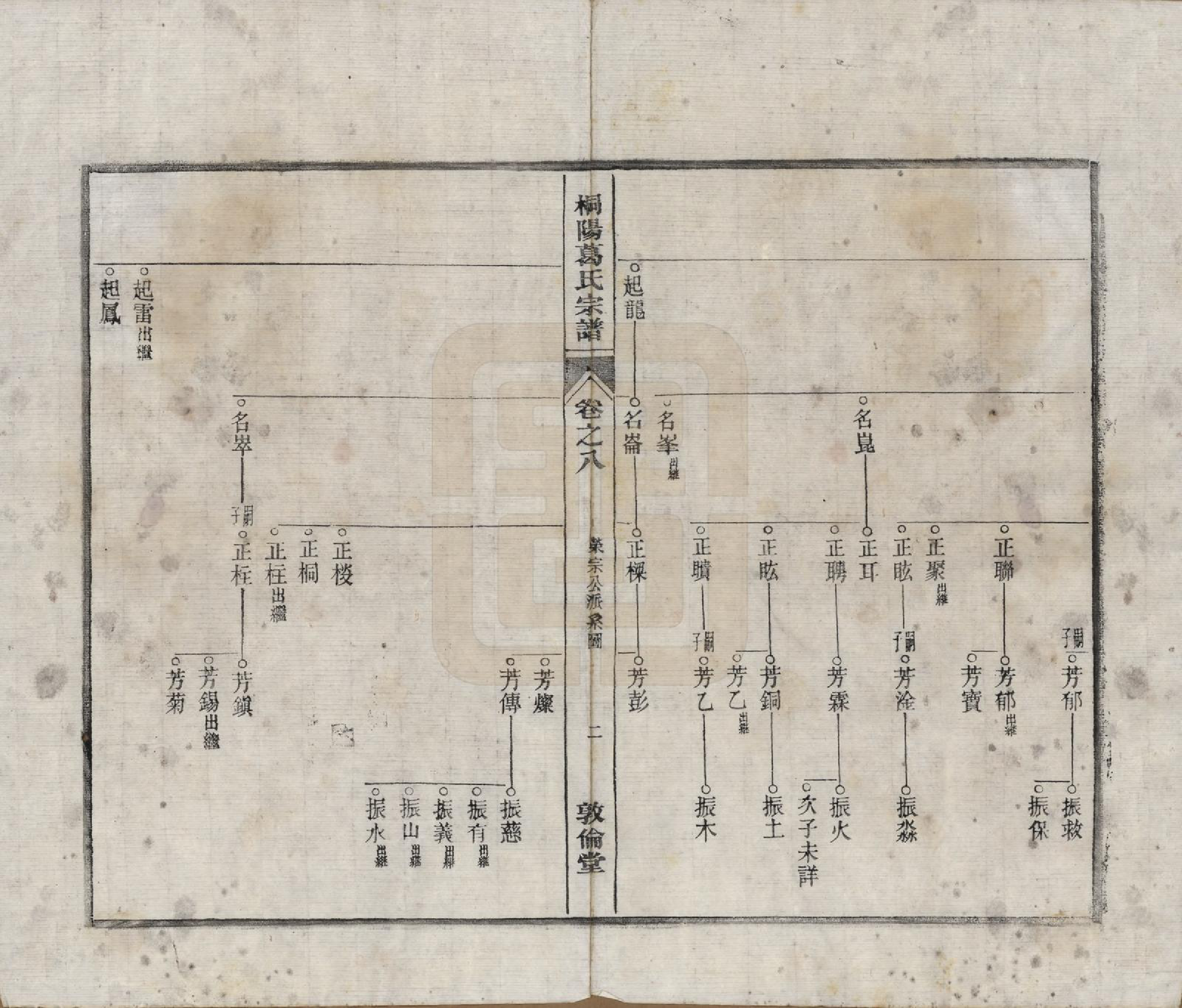 GTJP0394.葛.中国.宁邑桐葛氏宗谱十五卷末一卷.民国十六年（1927）_008.pdf_第2页