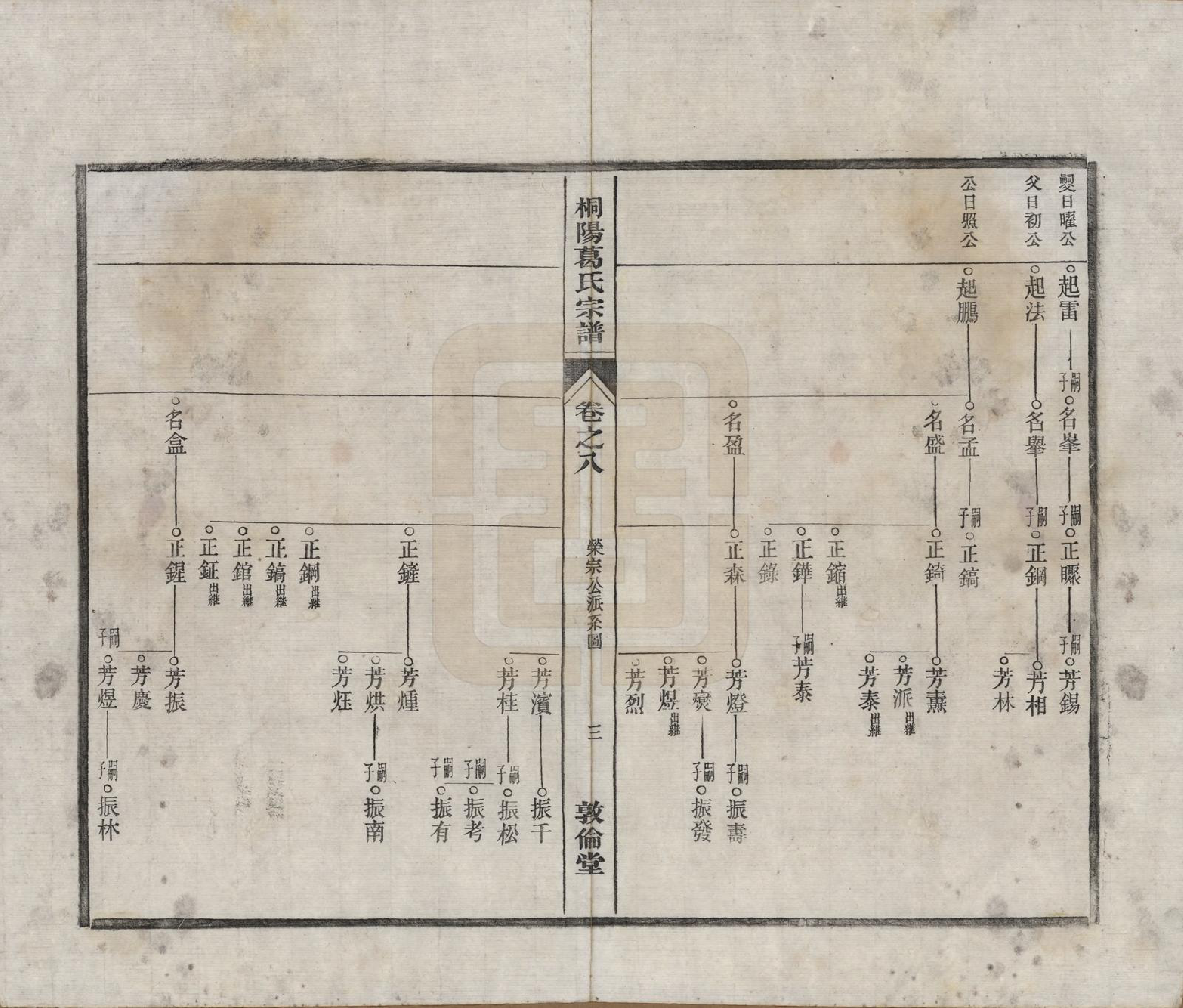 GTJP0394.葛.中国.宁邑桐葛氏宗谱十五卷末一卷.民国十六年（1927）_008.pdf_第3页