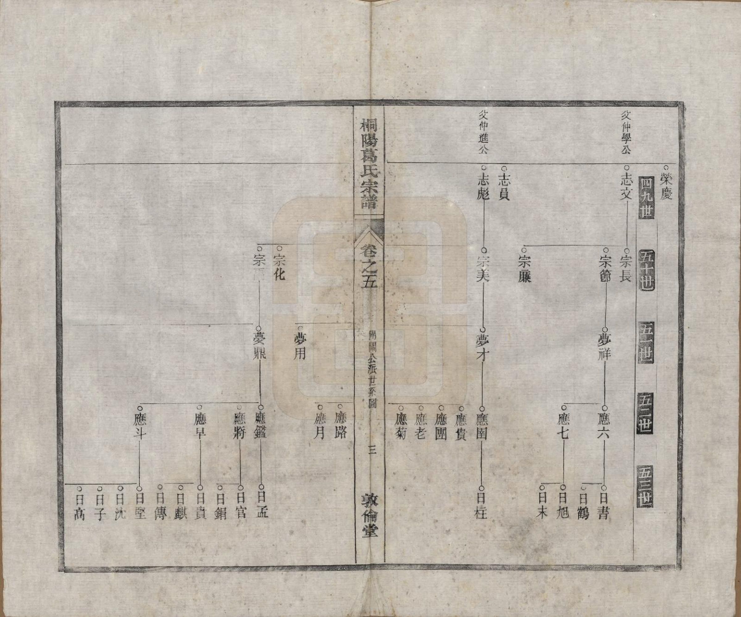 GTJP0394.葛.中国.宁邑桐葛氏宗谱十五卷末一卷.民国十六年（1927）_005.pdf_第3页