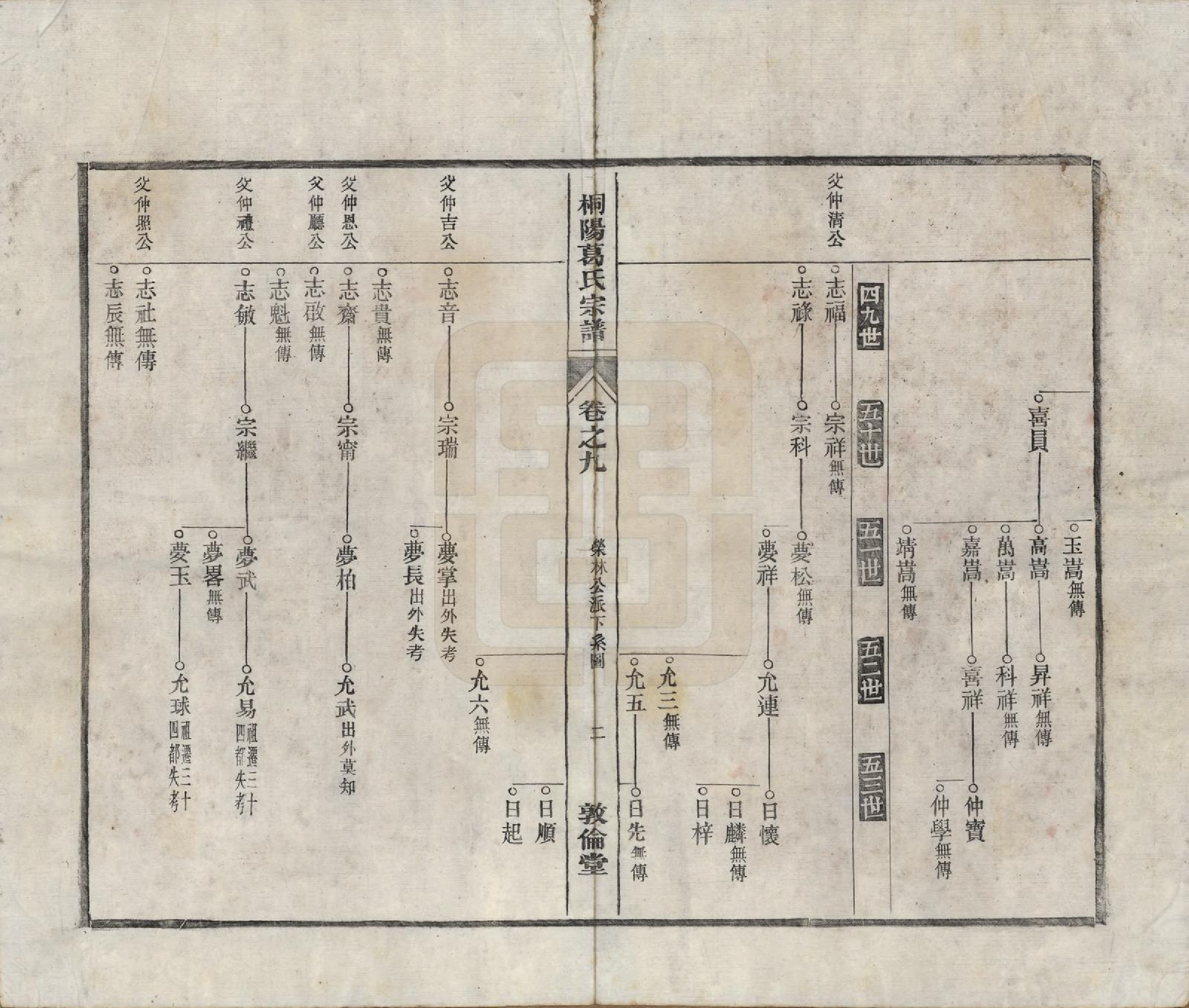 GTJP0394.葛.中国.宁邑桐葛氏宗谱十五卷末一卷.民国十六年（1927）_009.pdf_第2页