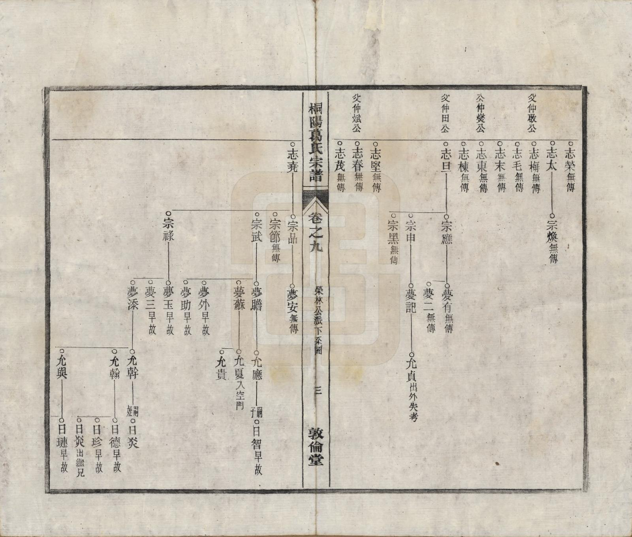 GTJP0394.葛.中国.宁邑桐葛氏宗谱十五卷末一卷.民国十六年（1927）_009.pdf_第3页