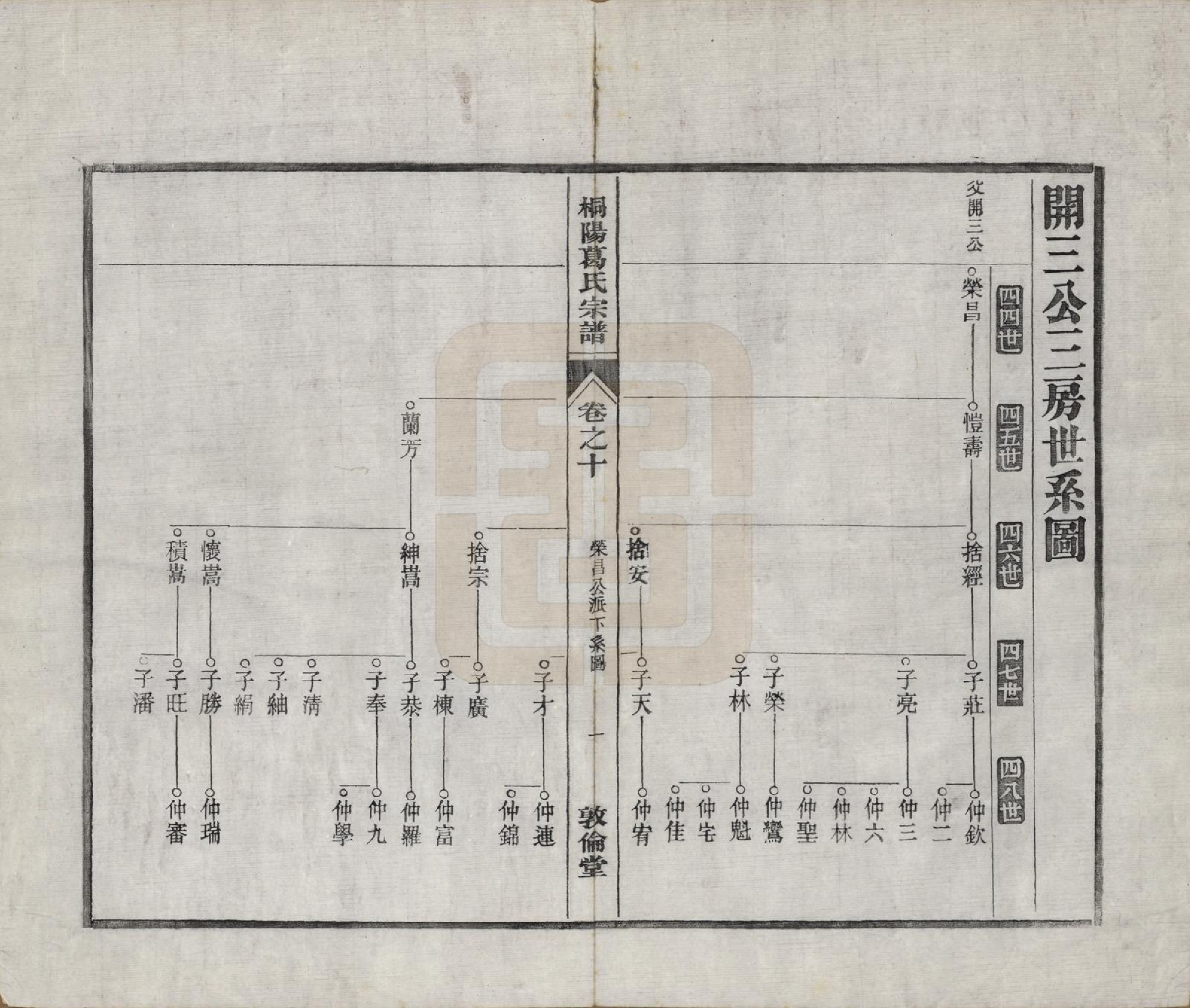 GTJP0394.葛.中国.宁邑桐葛氏宗谱十五卷末一卷.民国十六年（1927）_010.pdf_第1页