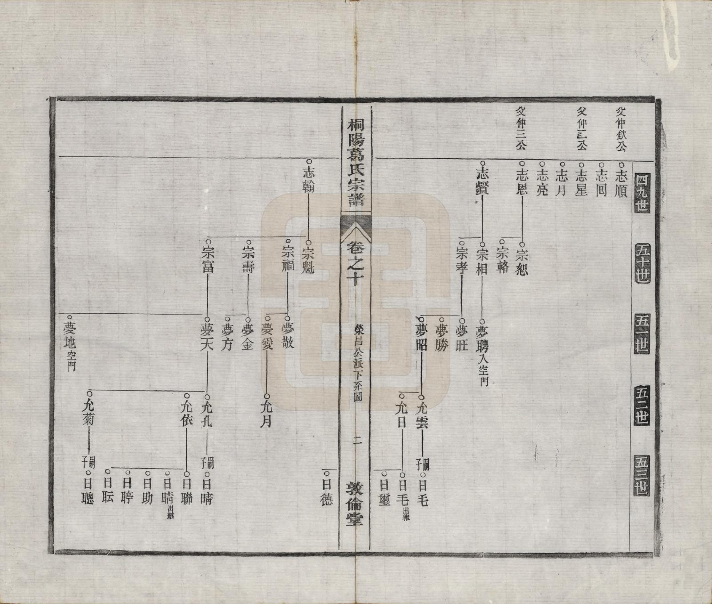 GTJP0394.葛.中国.宁邑桐葛氏宗谱十五卷末一卷.民国十六年（1927）_010.pdf_第2页