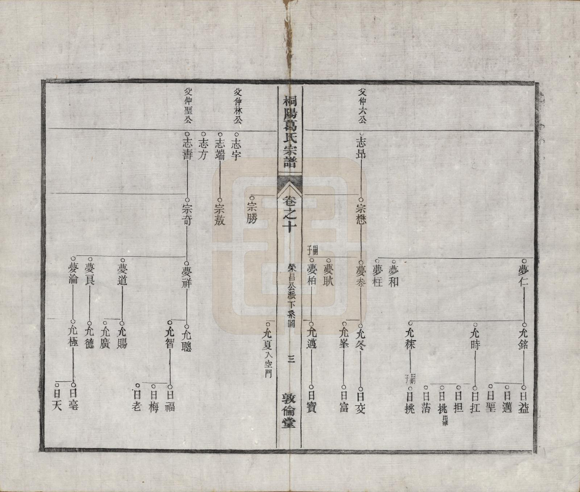 GTJP0394.葛.中国.宁邑桐葛氏宗谱十五卷末一卷.民国十六年（1927）_010.pdf_第3页