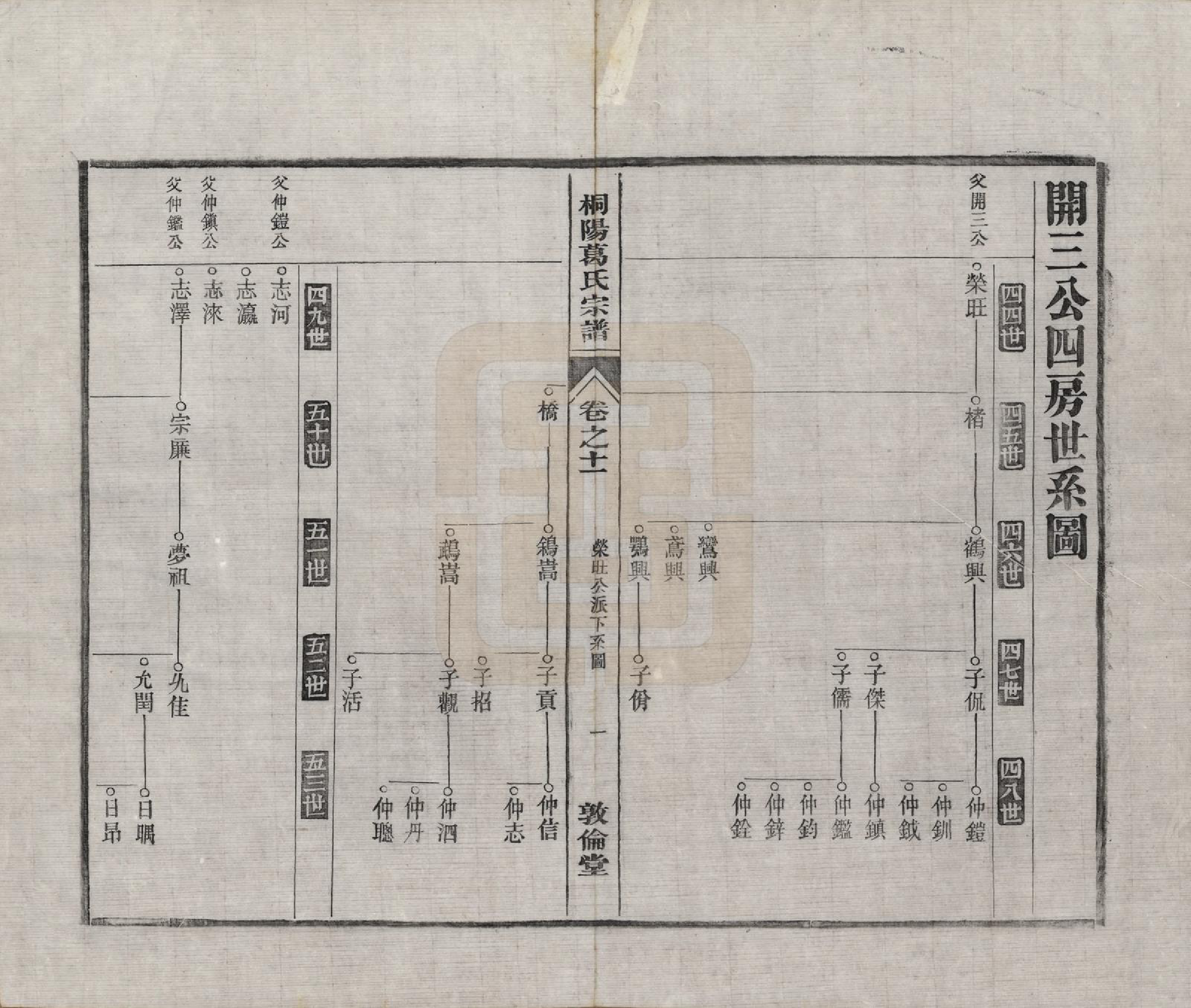 GTJP0394.葛.中国.宁邑桐葛氏宗谱十五卷末一卷.民国十六年（1927）_011.pdf_第1页