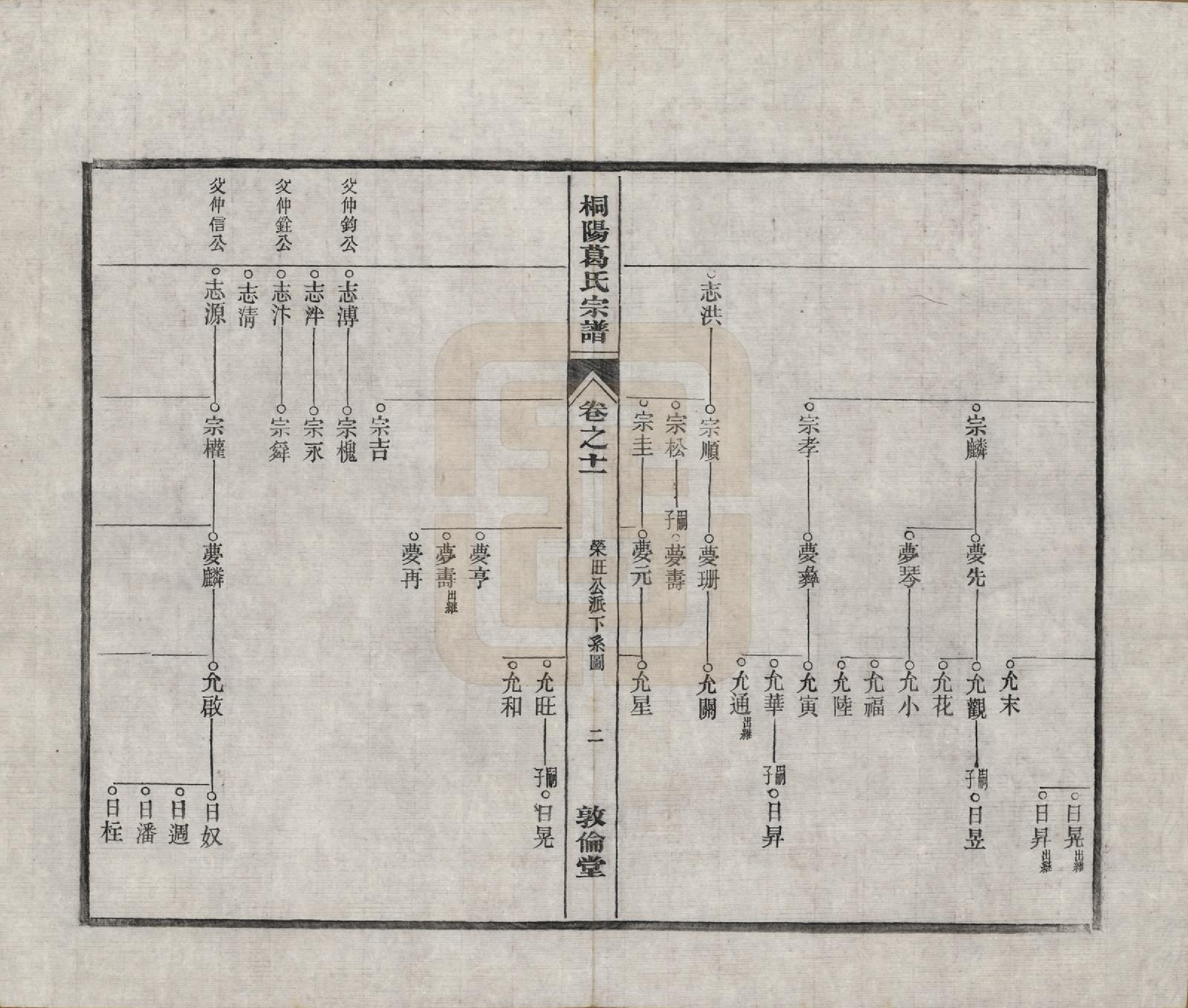 GTJP0394.葛.中国.宁邑桐葛氏宗谱十五卷末一卷.民国十六年（1927）_011.pdf_第2页