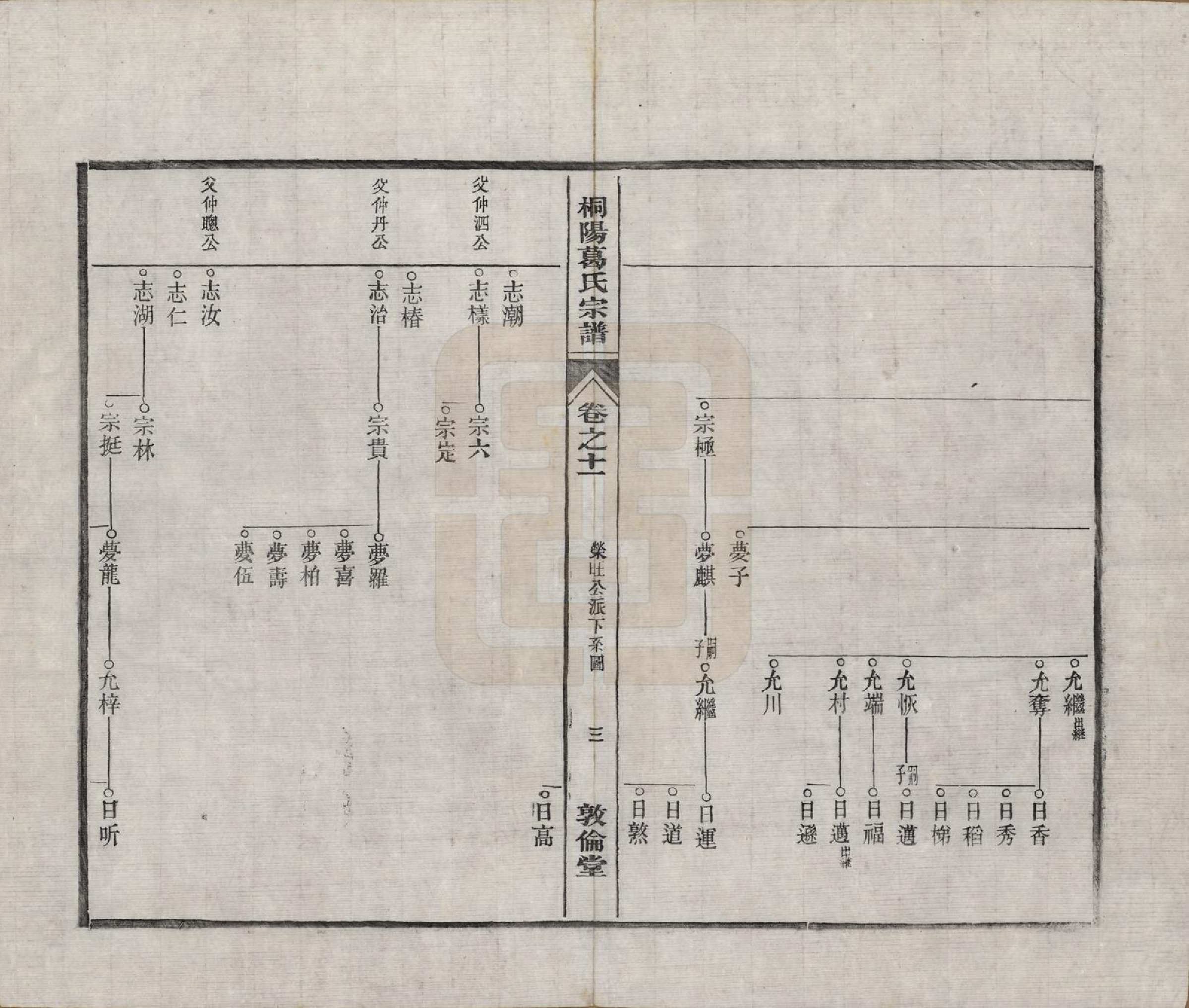 GTJP0394.葛.中国.宁邑桐葛氏宗谱十五卷末一卷.民国十六年（1927）_011.pdf_第3页