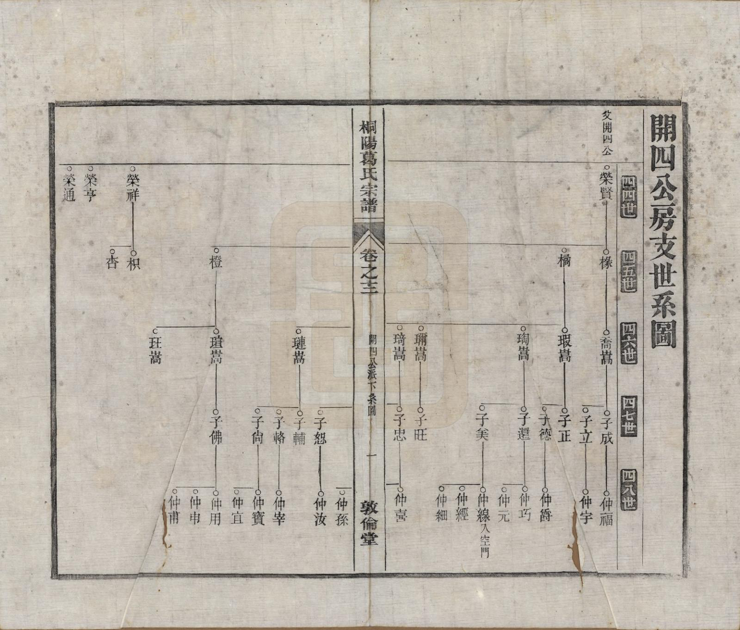 GTJP0394.葛.中国.宁邑桐葛氏宗谱十五卷末一卷.民国十六年（1927）_012.pdf_第1页