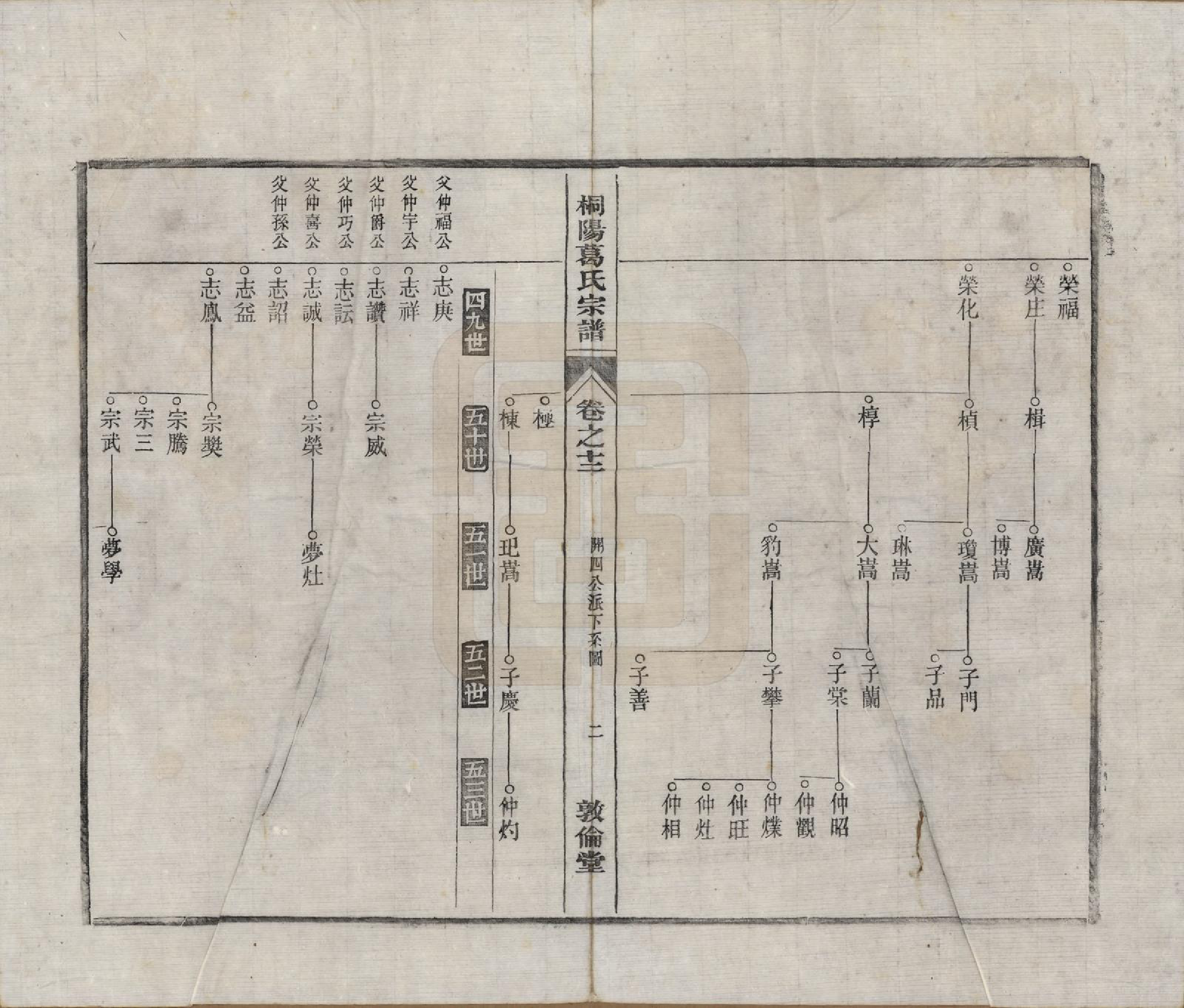 GTJP0394.葛.中国.宁邑桐葛氏宗谱十五卷末一卷.民国十六年（1927）_012.pdf_第2页