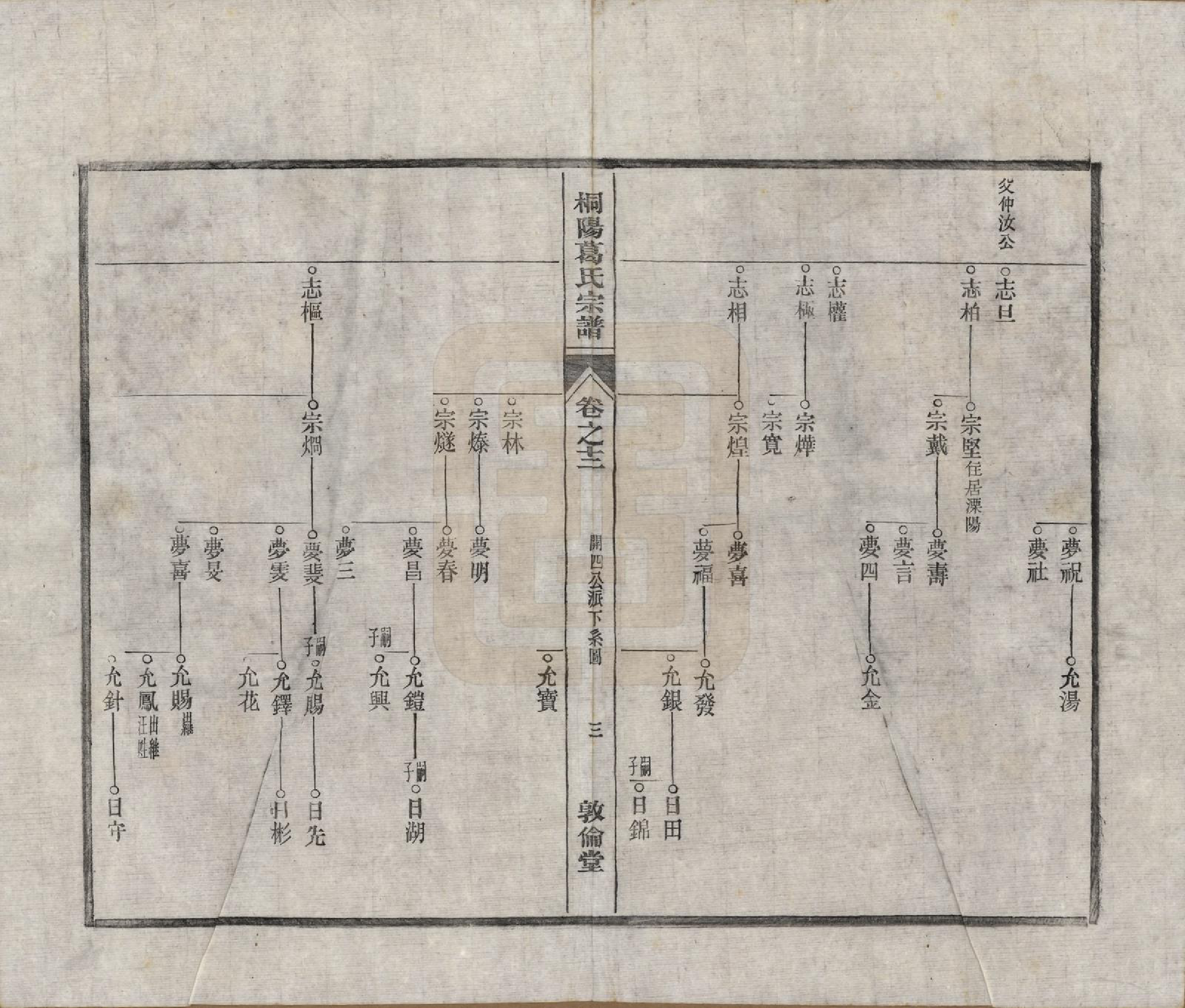 GTJP0394.葛.中国.宁邑桐葛氏宗谱十五卷末一卷.民国十六年（1927）_012.pdf_第3页