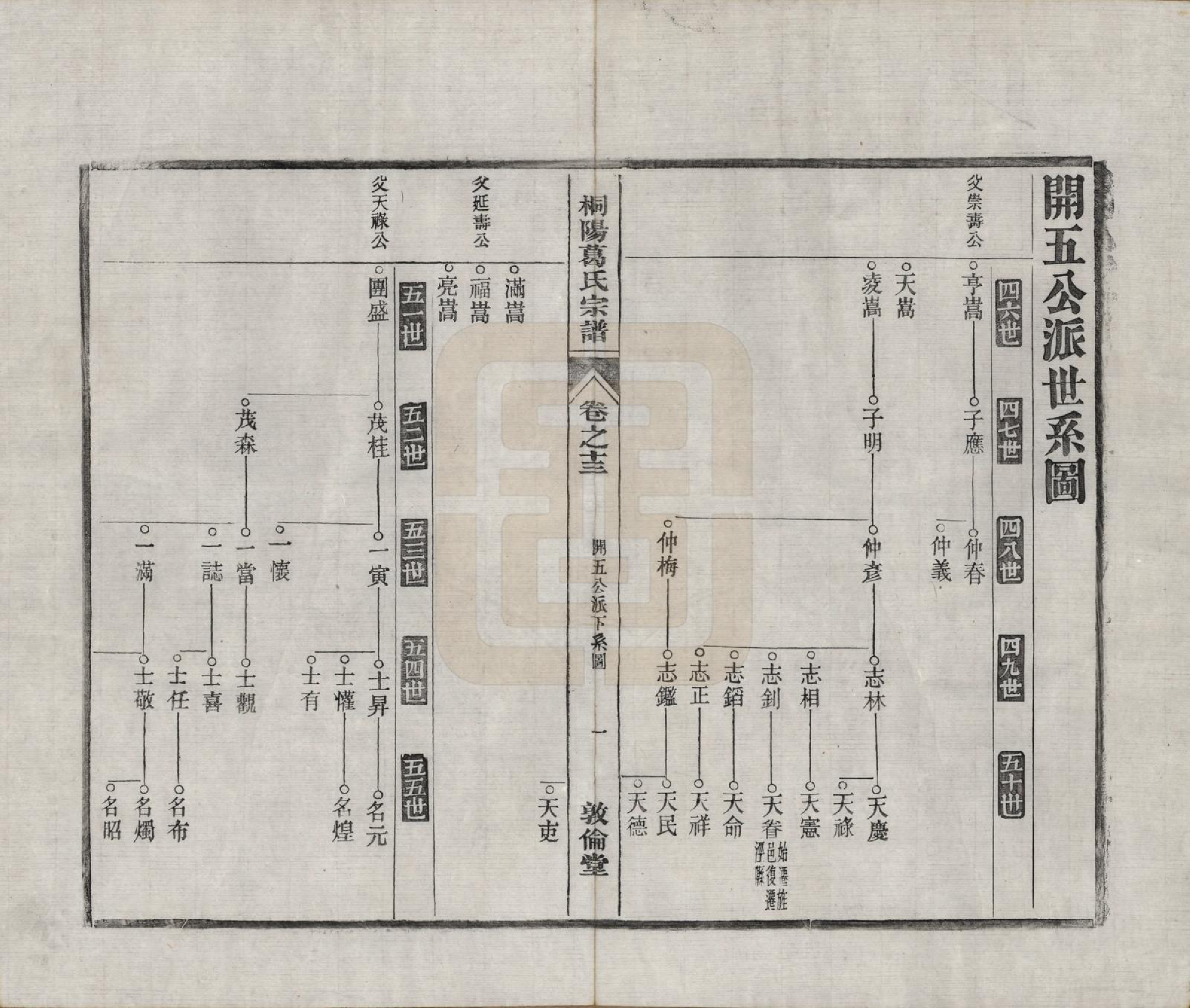 GTJP0394.葛.中国.宁邑桐葛氏宗谱十五卷末一卷.民国十六年（1927）_013.pdf_第1页