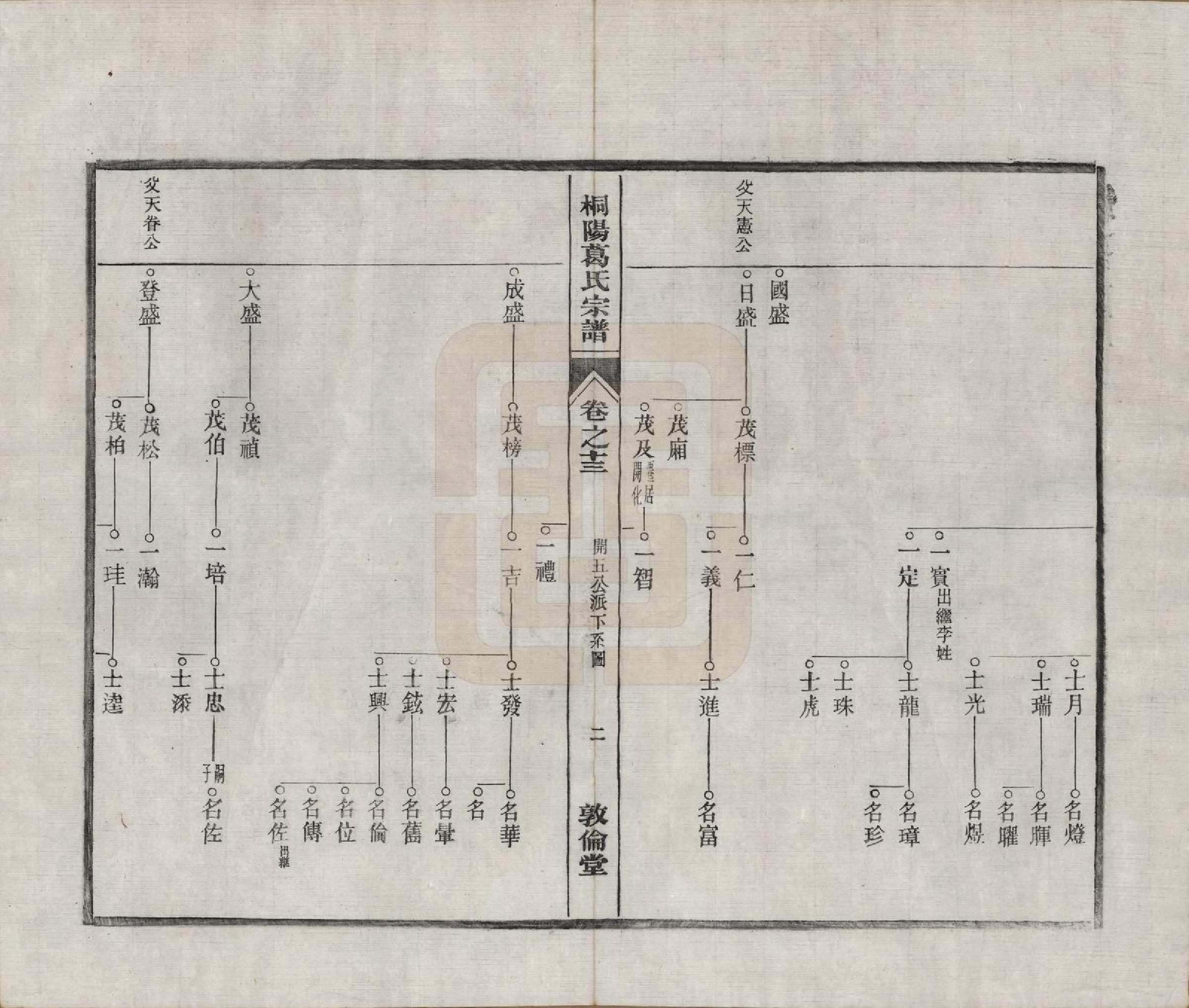 GTJP0394.葛.中国.宁邑桐葛氏宗谱十五卷末一卷.民国十六年（1927）_013.pdf_第2页