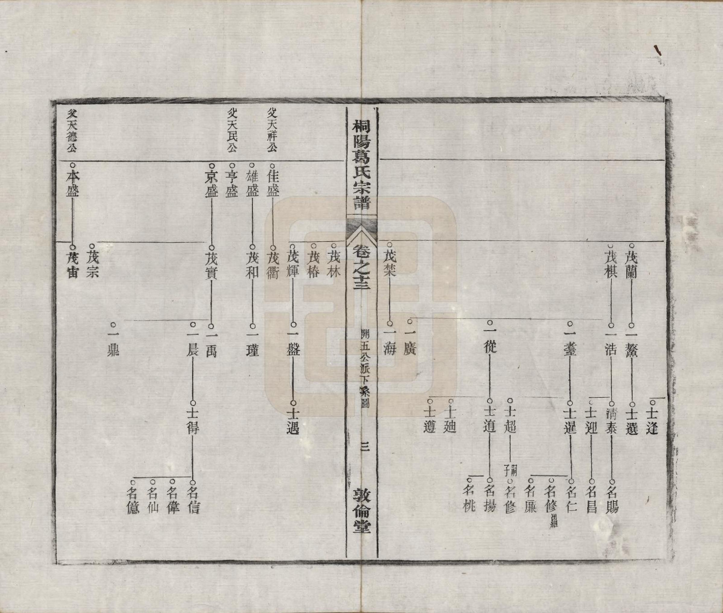 GTJP0394.葛.中国.宁邑桐葛氏宗谱十五卷末一卷.民国十六年（1927）_013.pdf_第3页