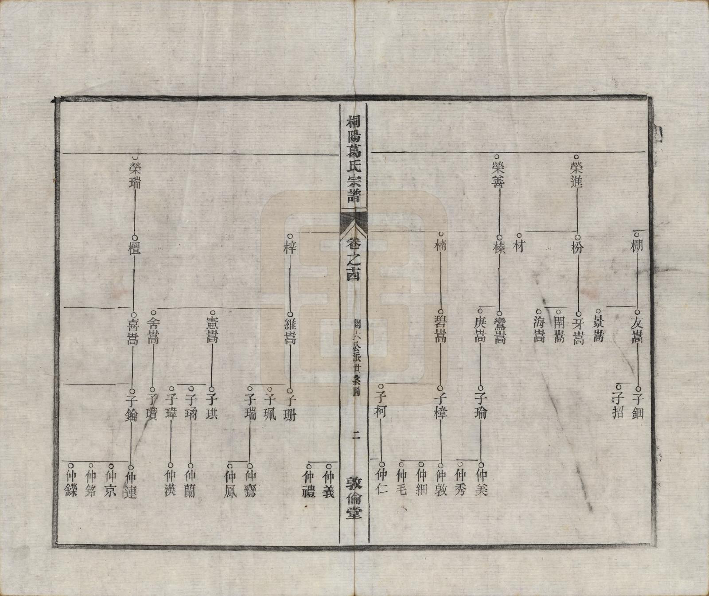 GTJP0394.葛.中国.宁邑桐葛氏宗谱十五卷末一卷.民国十六年（1927）_014.pdf_第2页