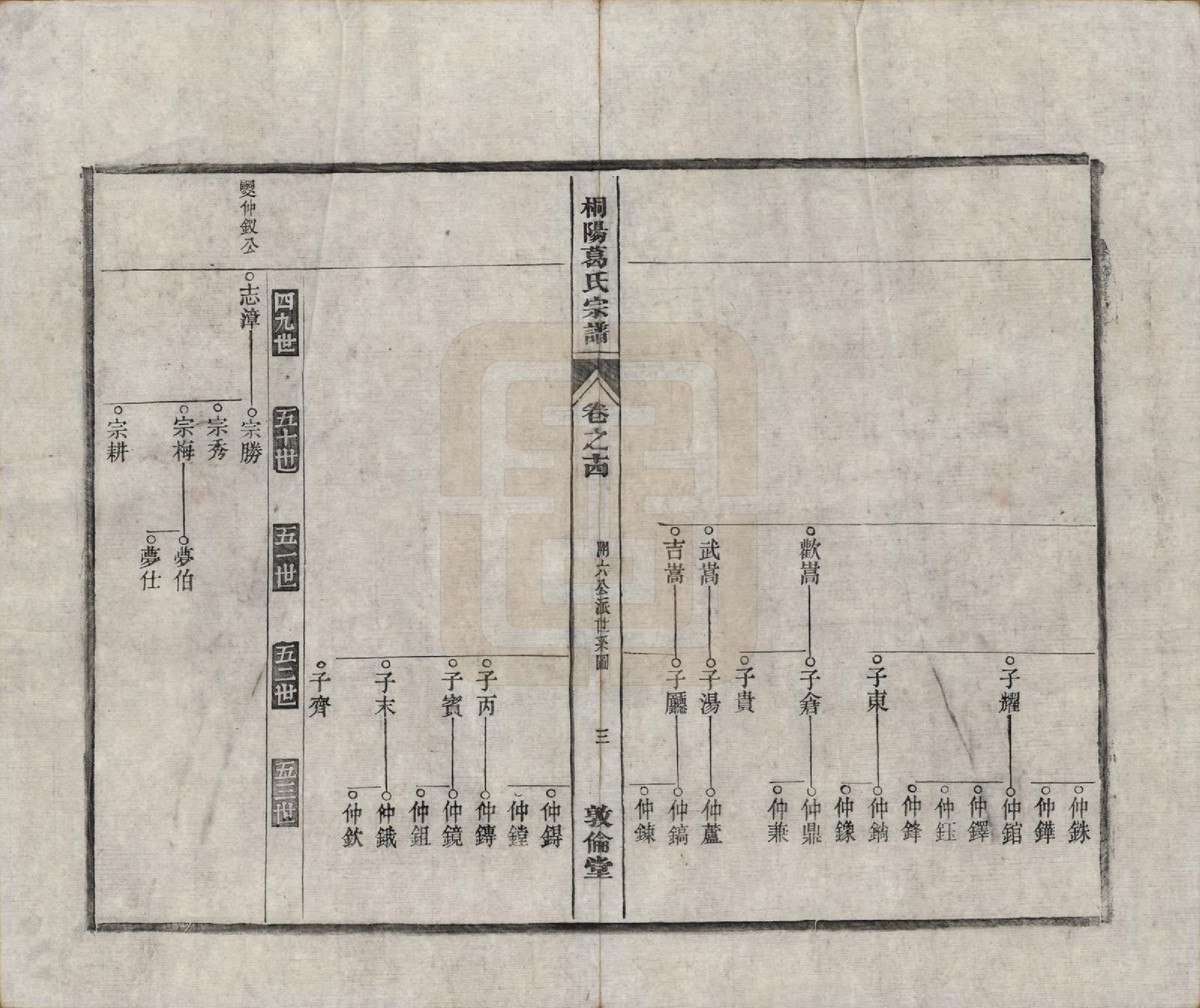 GTJP0394.葛.中国.宁邑桐葛氏宗谱十五卷末一卷.民国十六年（1927）_014.pdf_第3页