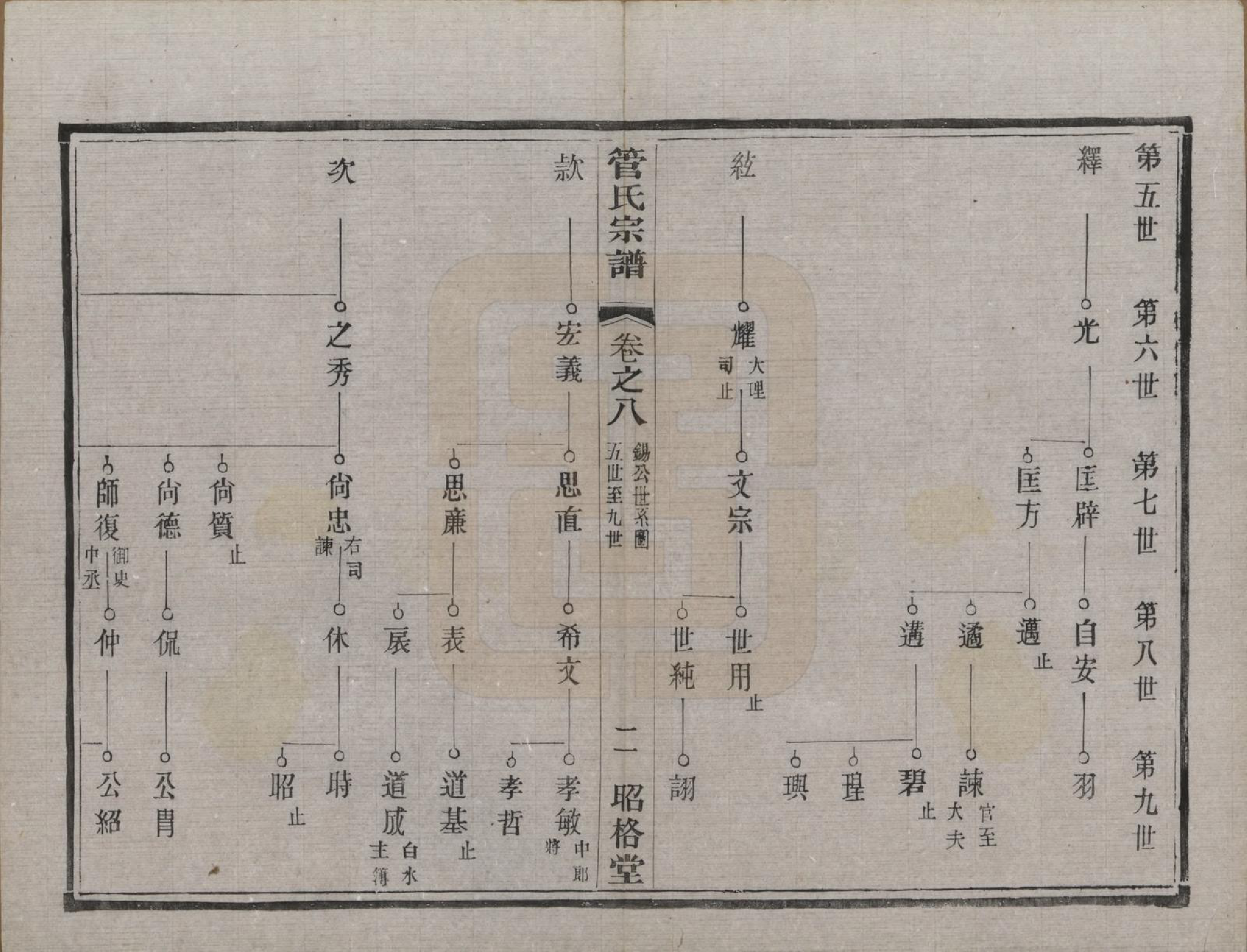 GTJP0438.管.中国.管氏重修宗谱三十一卷末一卷.民国七年（1918）_008.pdf_第2页