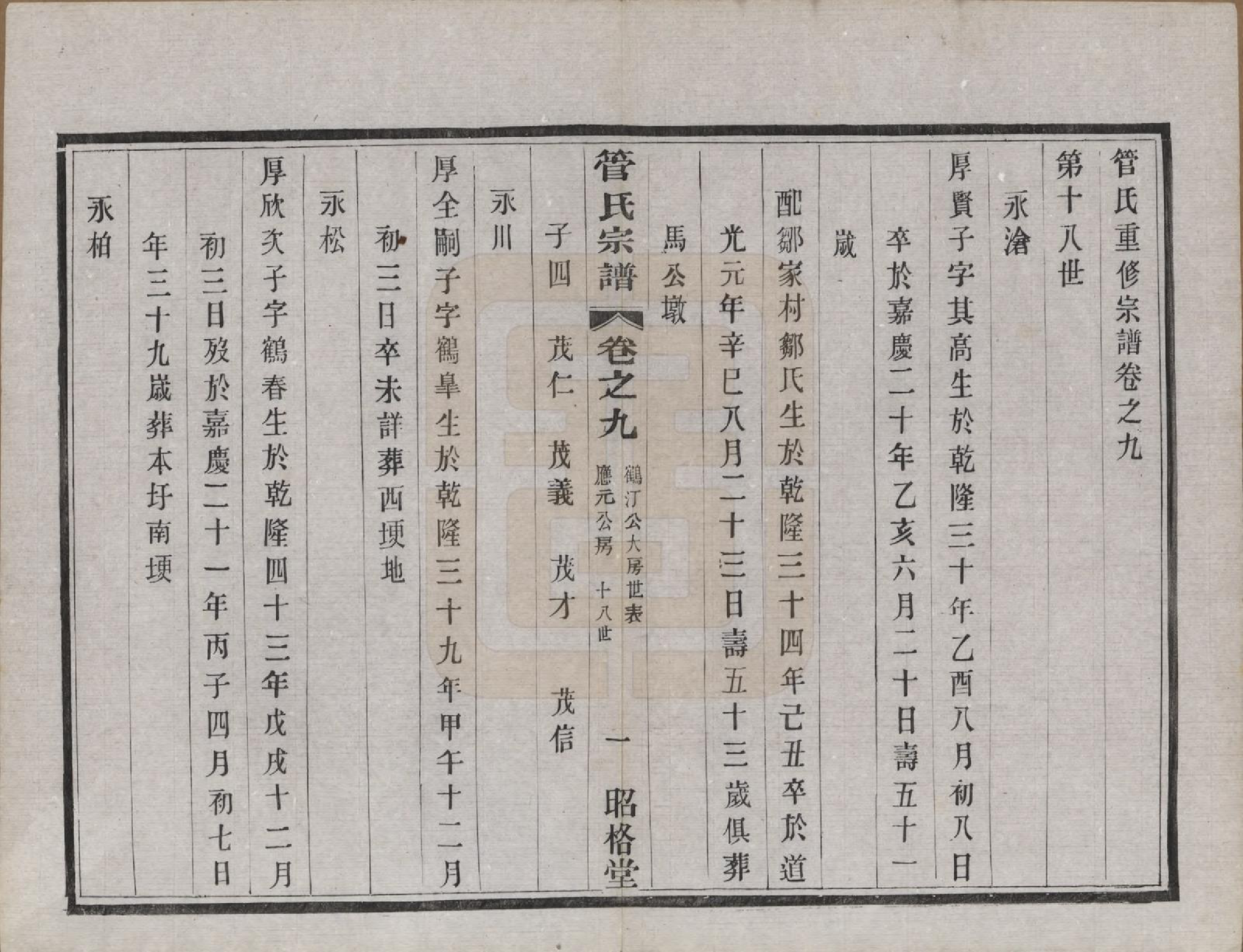 GTJP0438.管.中国.管氏重修宗谱三十一卷末一卷.民国七年（1918）_009.pdf_第1页