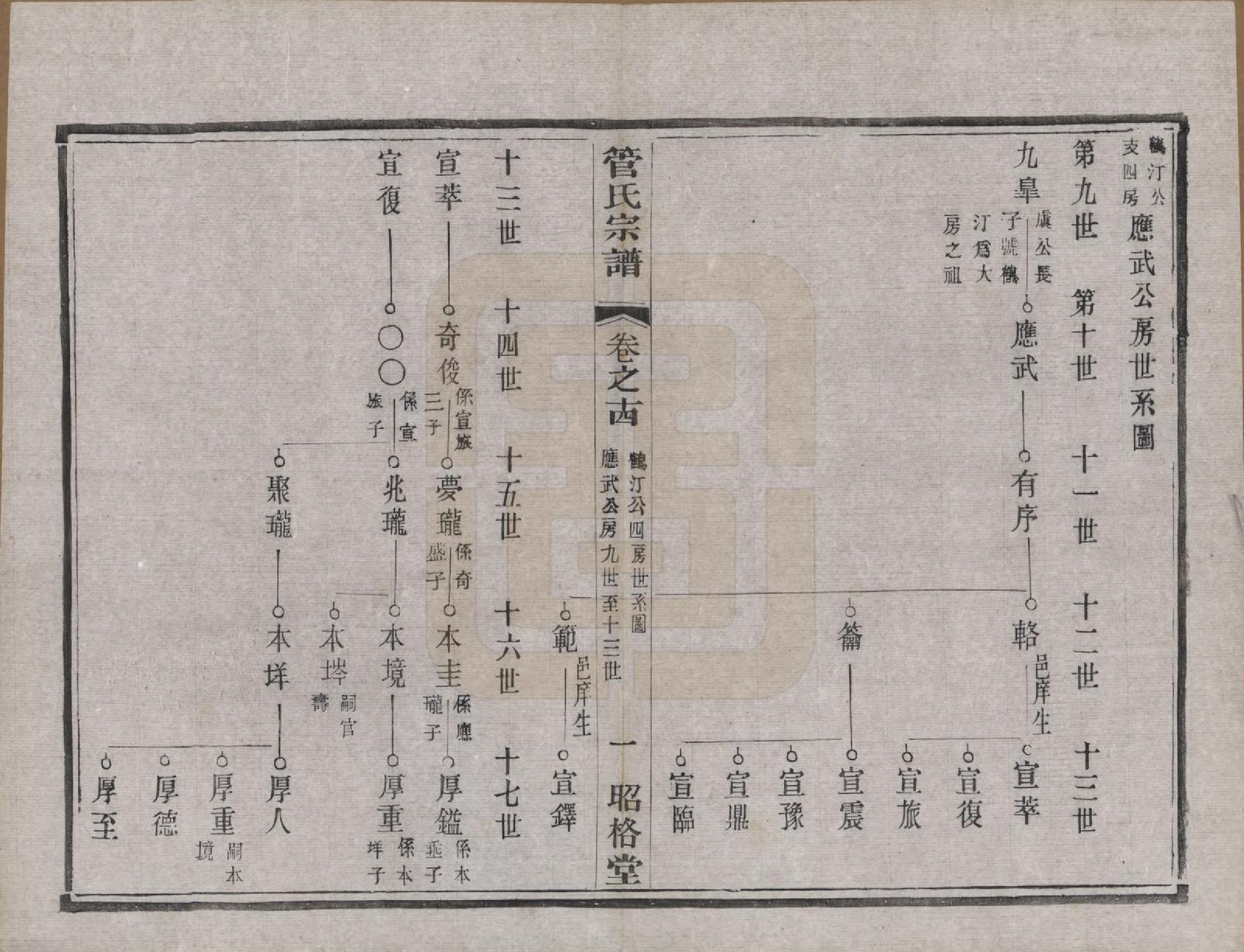 GTJP0438.管.中国.管氏重修宗谱三十一卷末一卷.民国七年（1918）_014.pdf_第1页