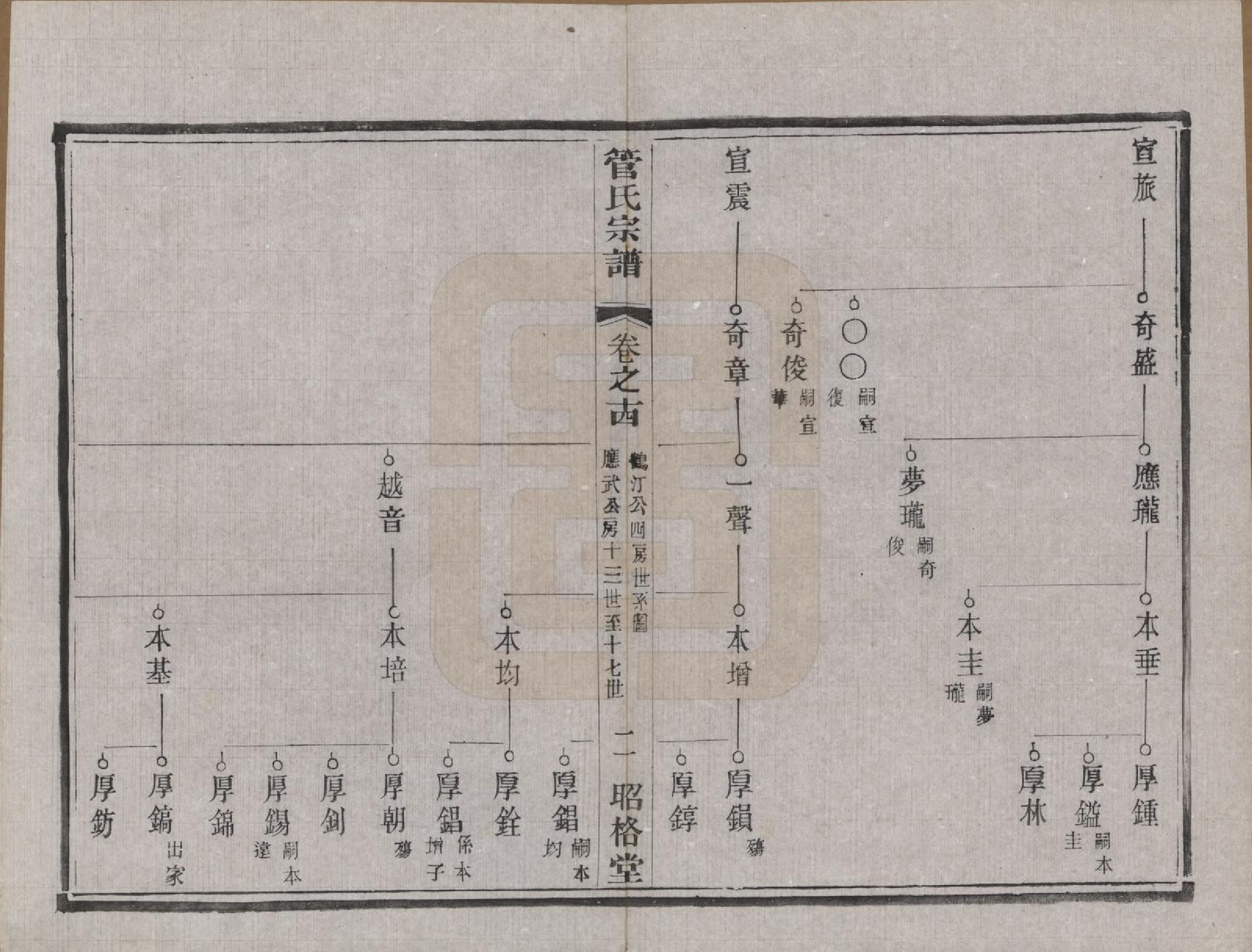 GTJP0438.管.中国.管氏重修宗谱三十一卷末一卷.民国七年（1918）_014.pdf_第2页