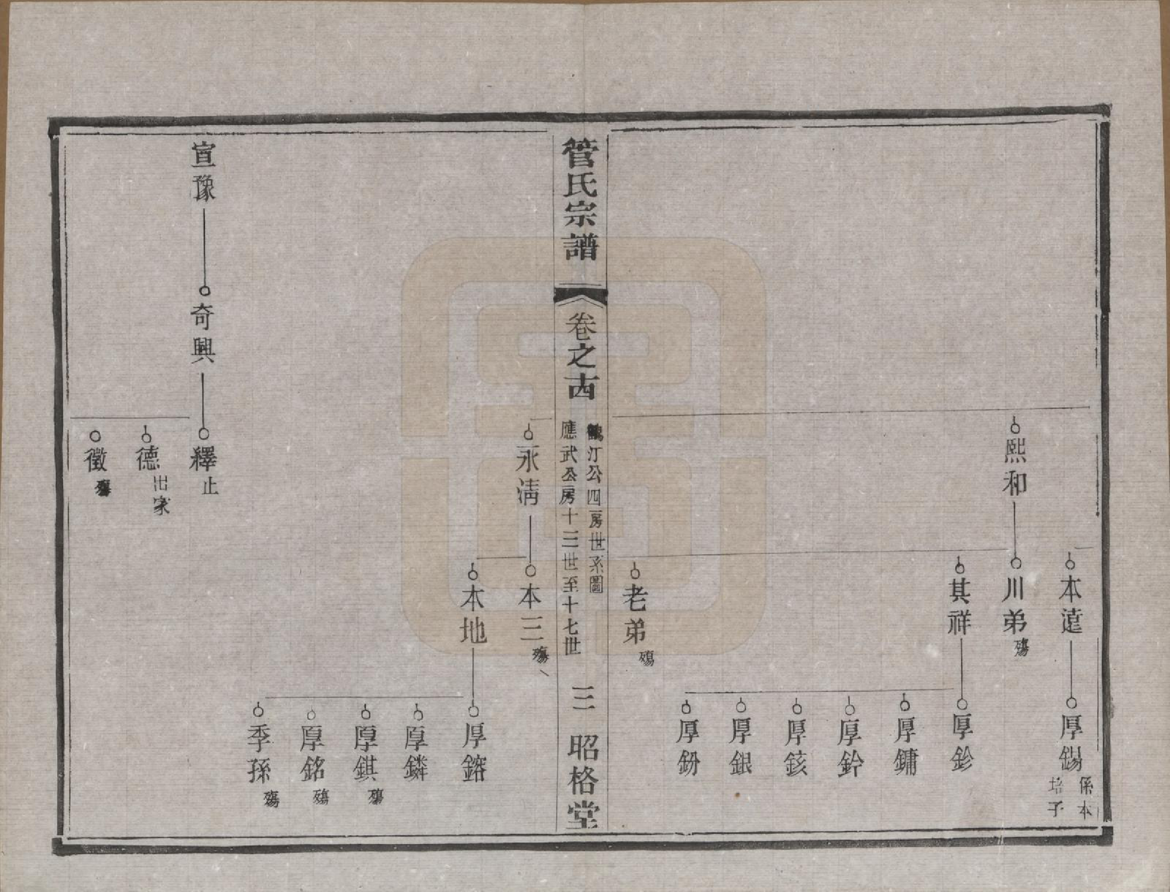 GTJP0438.管.中国.管氏重修宗谱三十一卷末一卷.民国七年（1918）_014.pdf_第3页