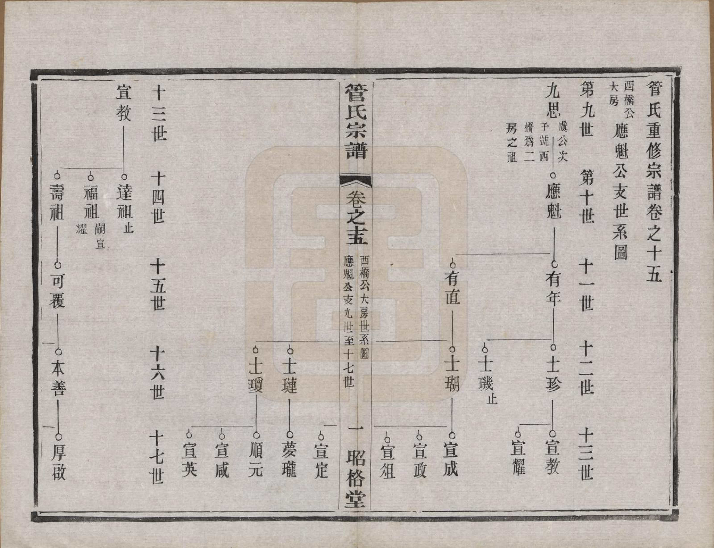 GTJP0438.管.中国.管氏重修宗谱三十一卷末一卷.民国七年（1918）_015.pdf_第1页