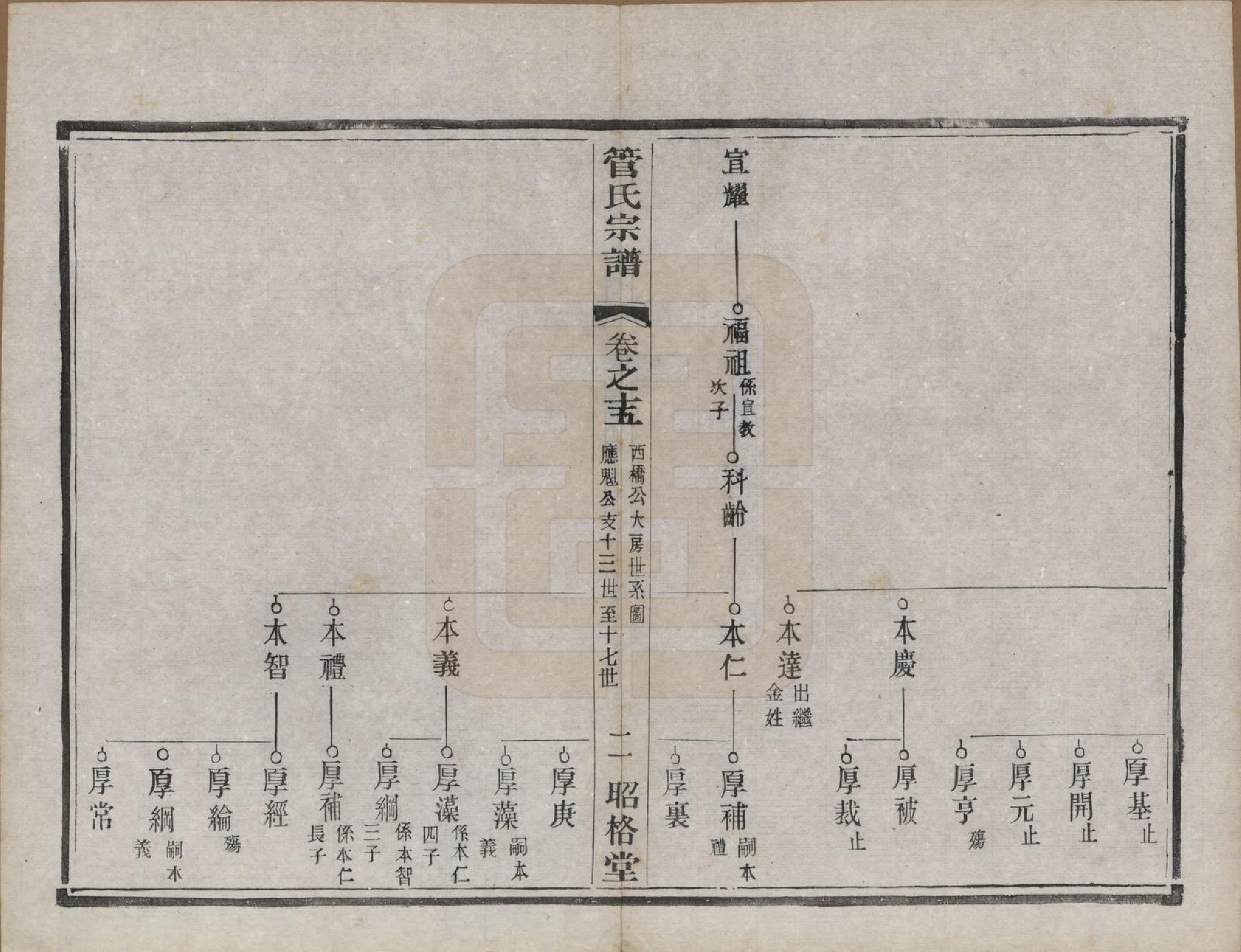 GTJP0438.管.中国.管氏重修宗谱三十一卷末一卷.民国七年（1918）_015.pdf_第2页