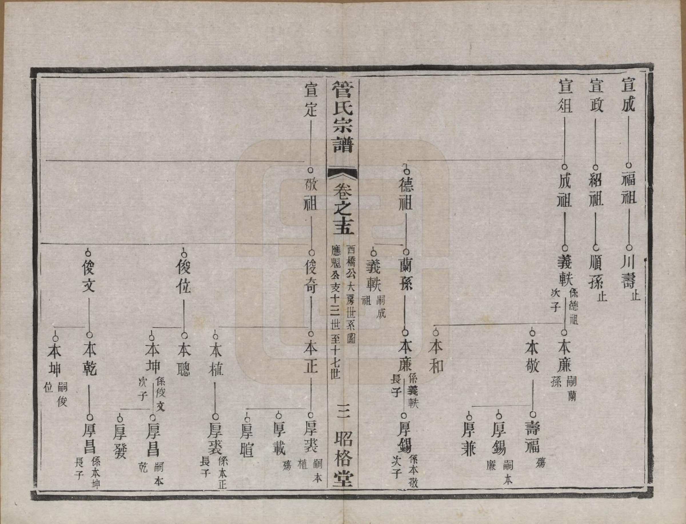 GTJP0438.管.中国.管氏重修宗谱三十一卷末一卷.民国七年（1918）_015.pdf_第3页