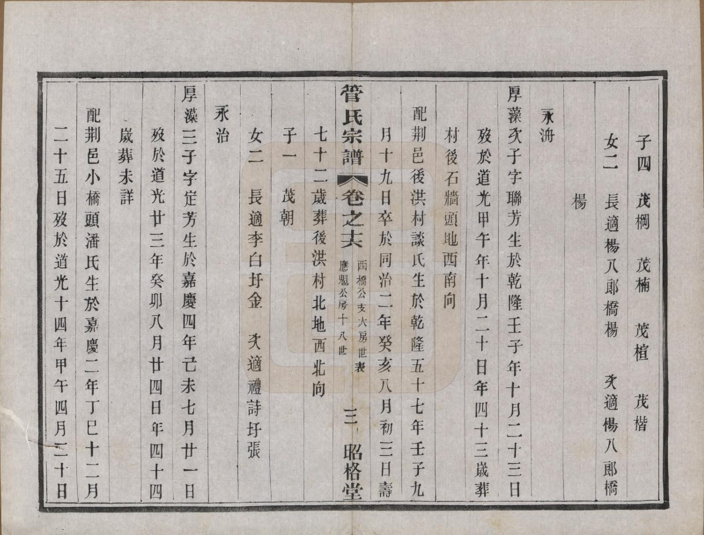 GTJP0438.管.中国.管氏重修宗谱三十一卷末一卷.民国七年（1918）_016.pdf_第3页