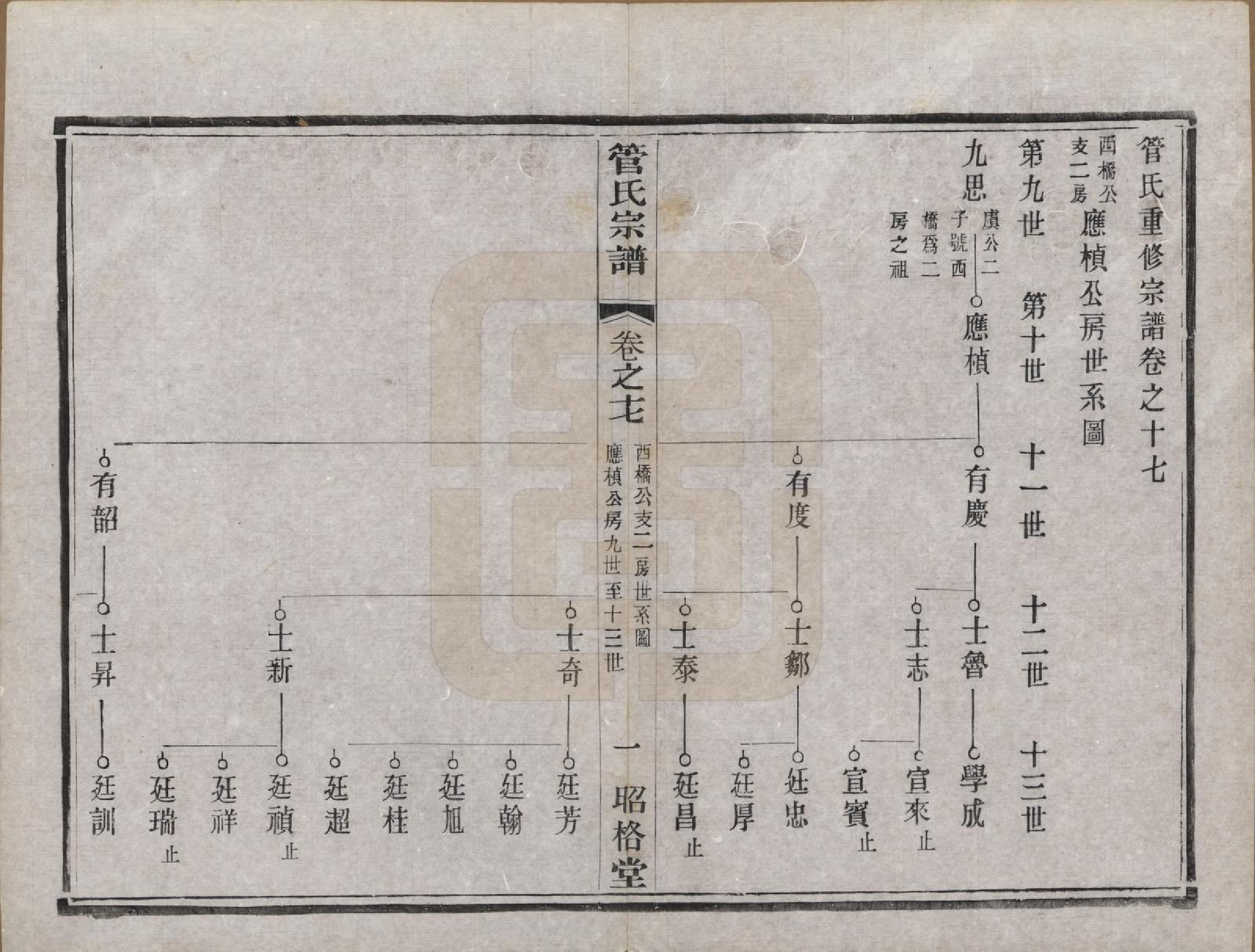 GTJP0438.管.中国.管氏重修宗谱三十一卷末一卷.民国七年（1918）_017.pdf_第1页