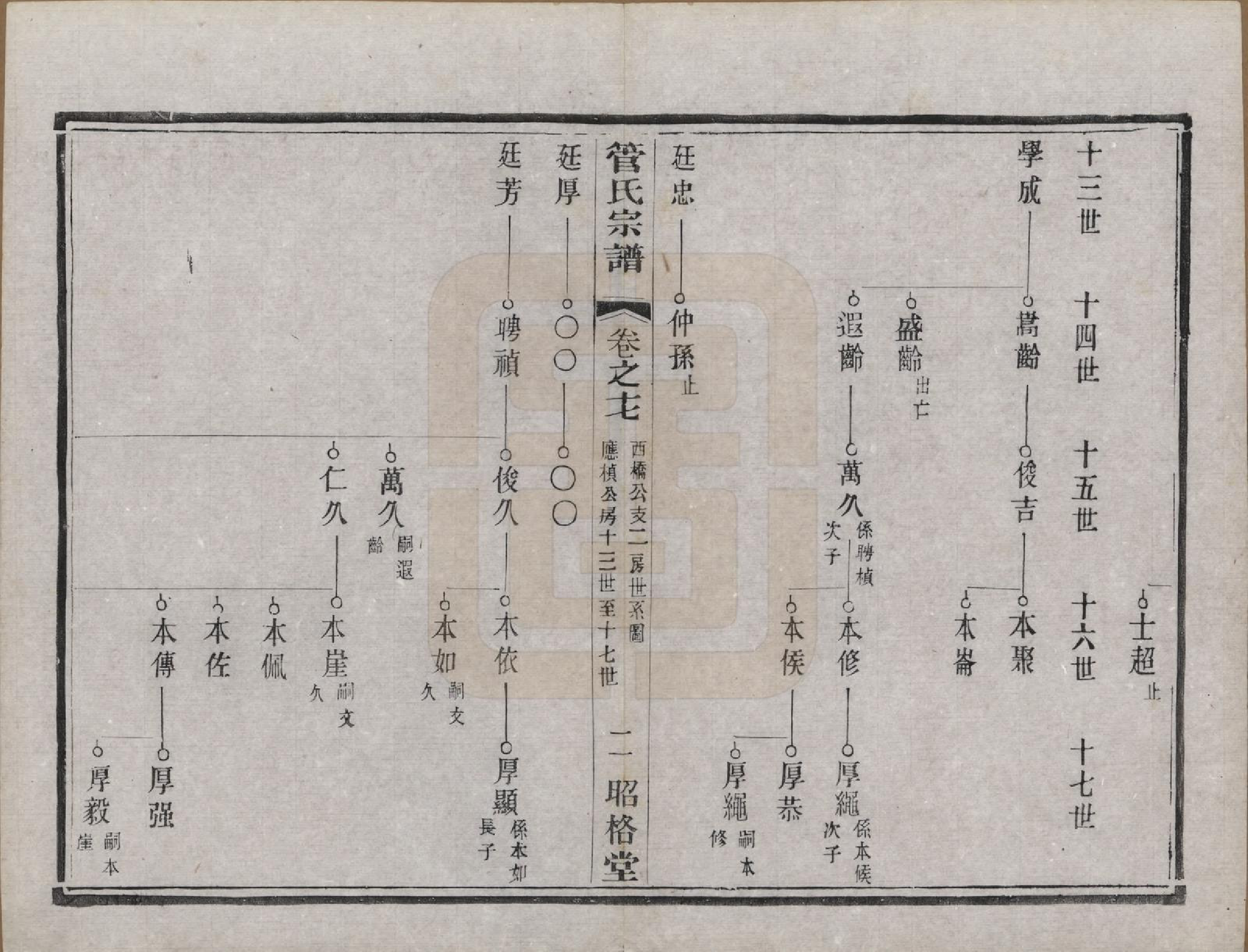 GTJP0438.管.中国.管氏重修宗谱三十一卷末一卷.民国七年（1918）_017.pdf_第2页