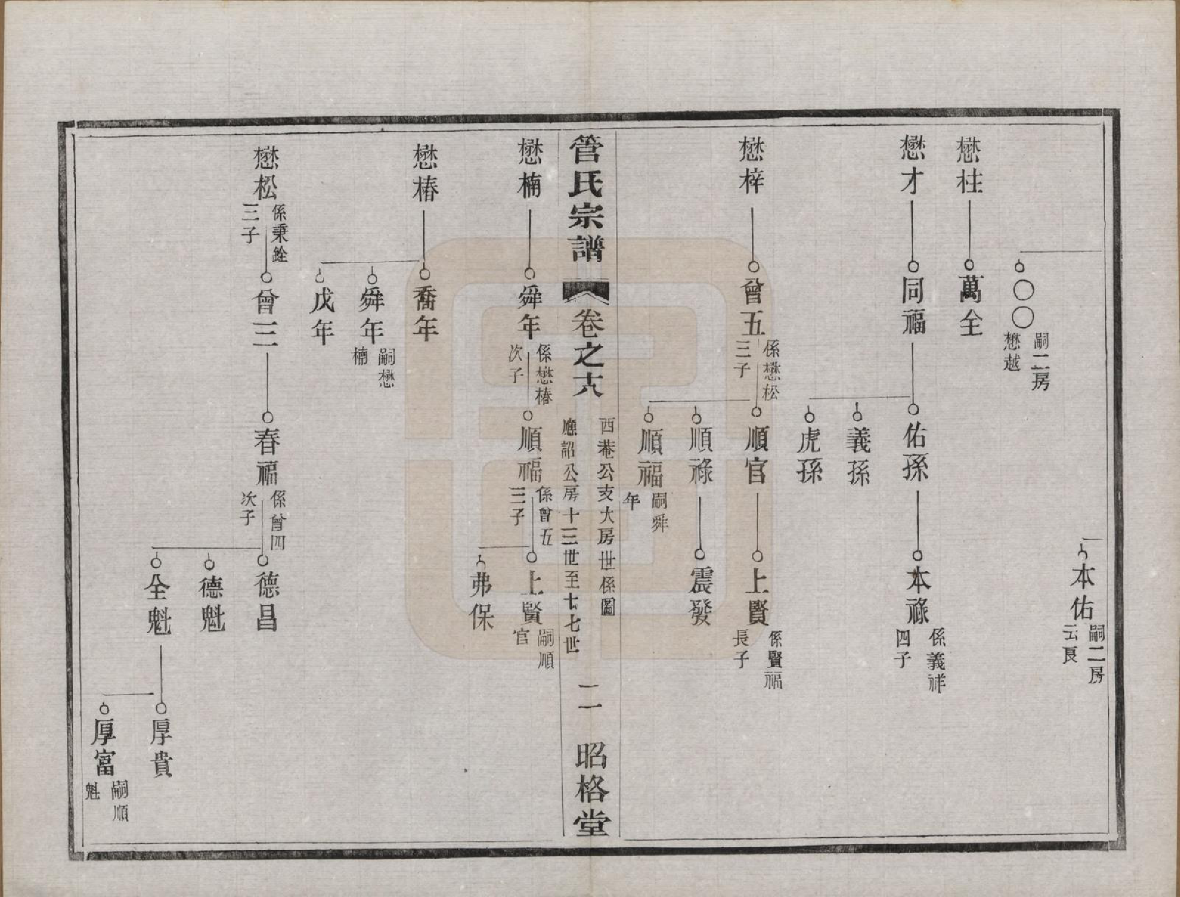 GTJP0438.管.中国.管氏重修宗谱三十一卷末一卷.民国七年（1918）_018.pdf_第2页