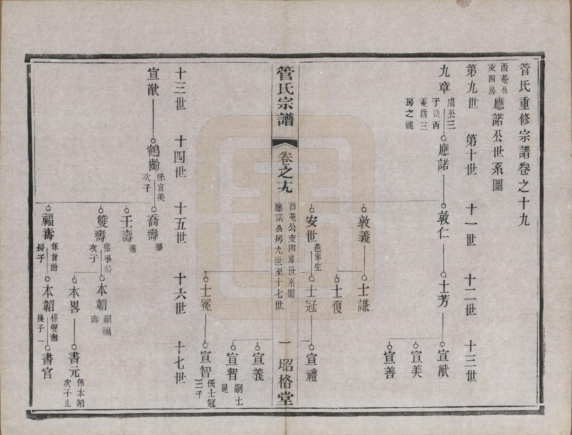 GTJP0438.管.中国.管氏重修宗谱三十一卷末一卷.民国七年（1918）_019.pdf_第1页