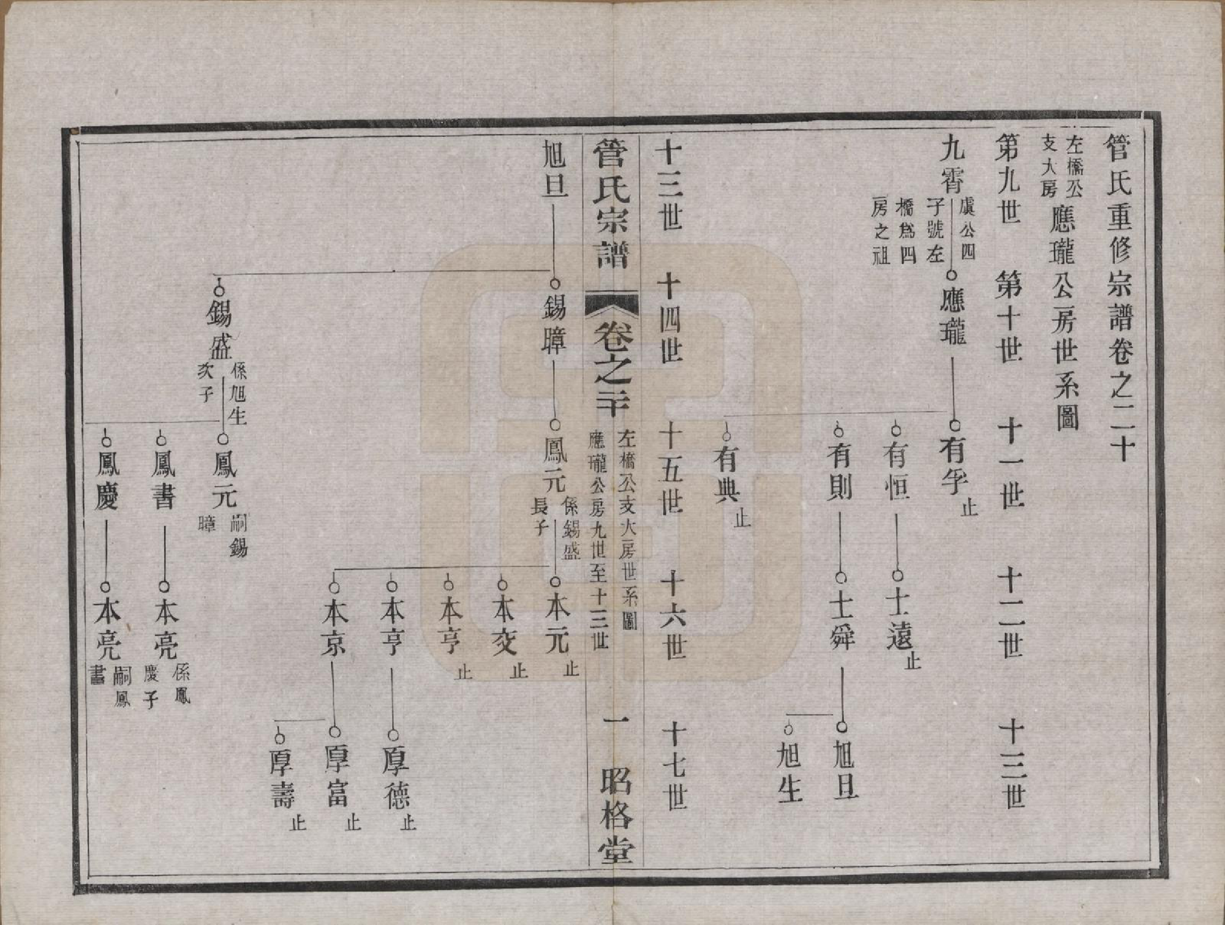 GTJP0438.管.中国.管氏重修宗谱三十一卷末一卷.民国七年（1918）_020.pdf_第1页