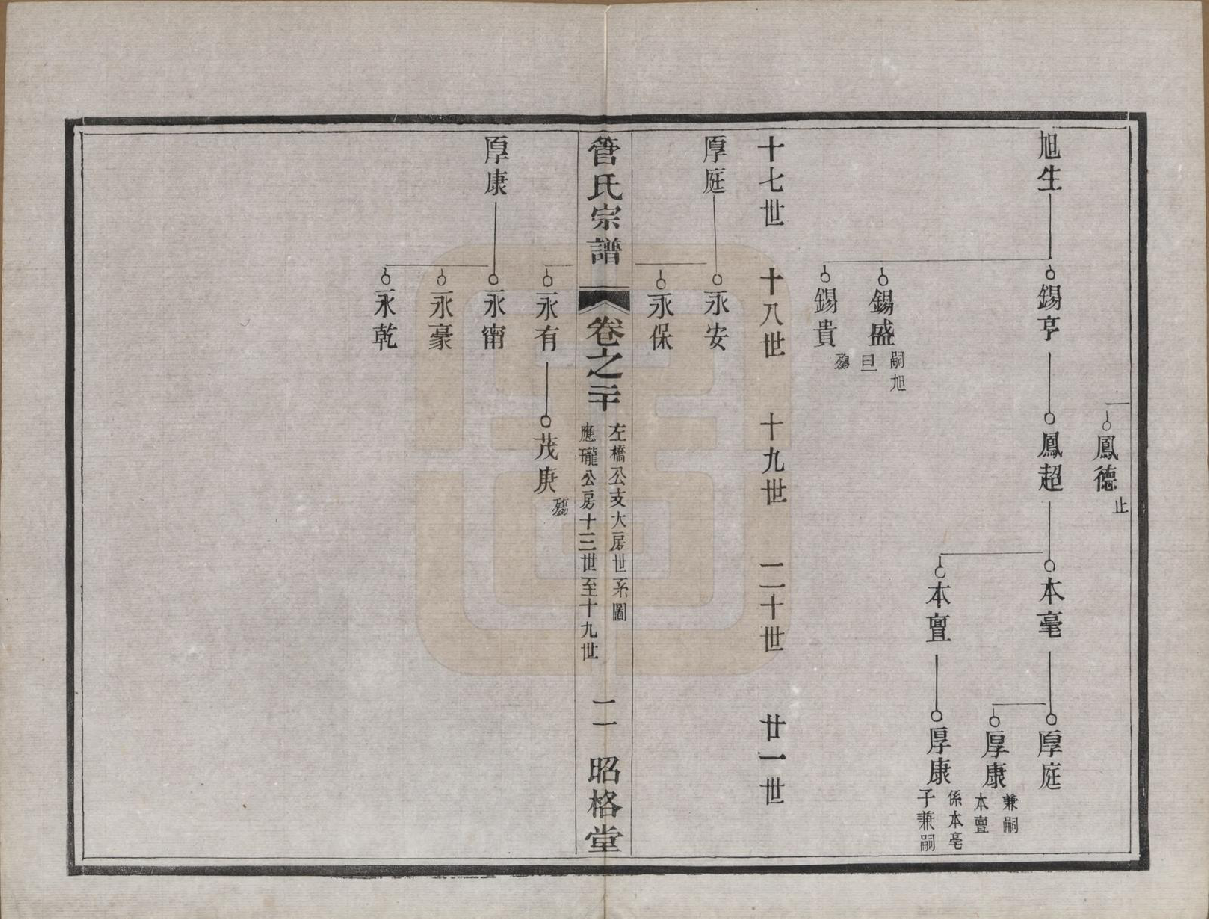 GTJP0438.管.中国.管氏重修宗谱三十一卷末一卷.民国七年（1918）_020.pdf_第2页