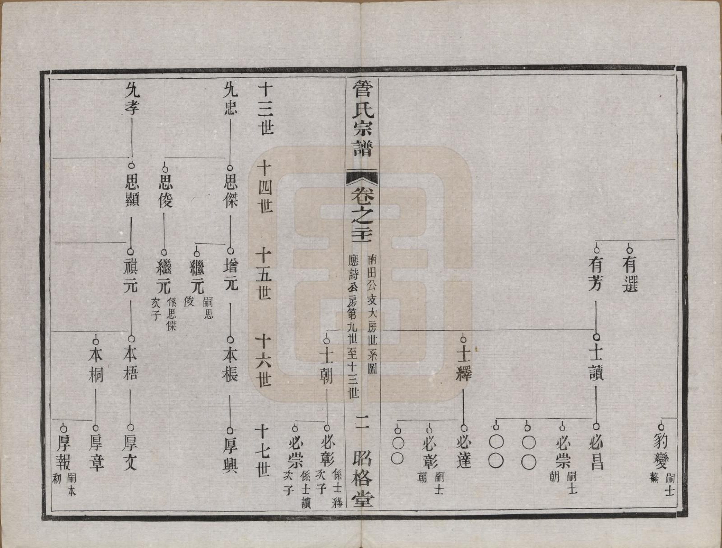 GTJP0438.管.中国.管氏重修宗谱三十一卷末一卷.民国七年（1918）_021.pdf_第2页