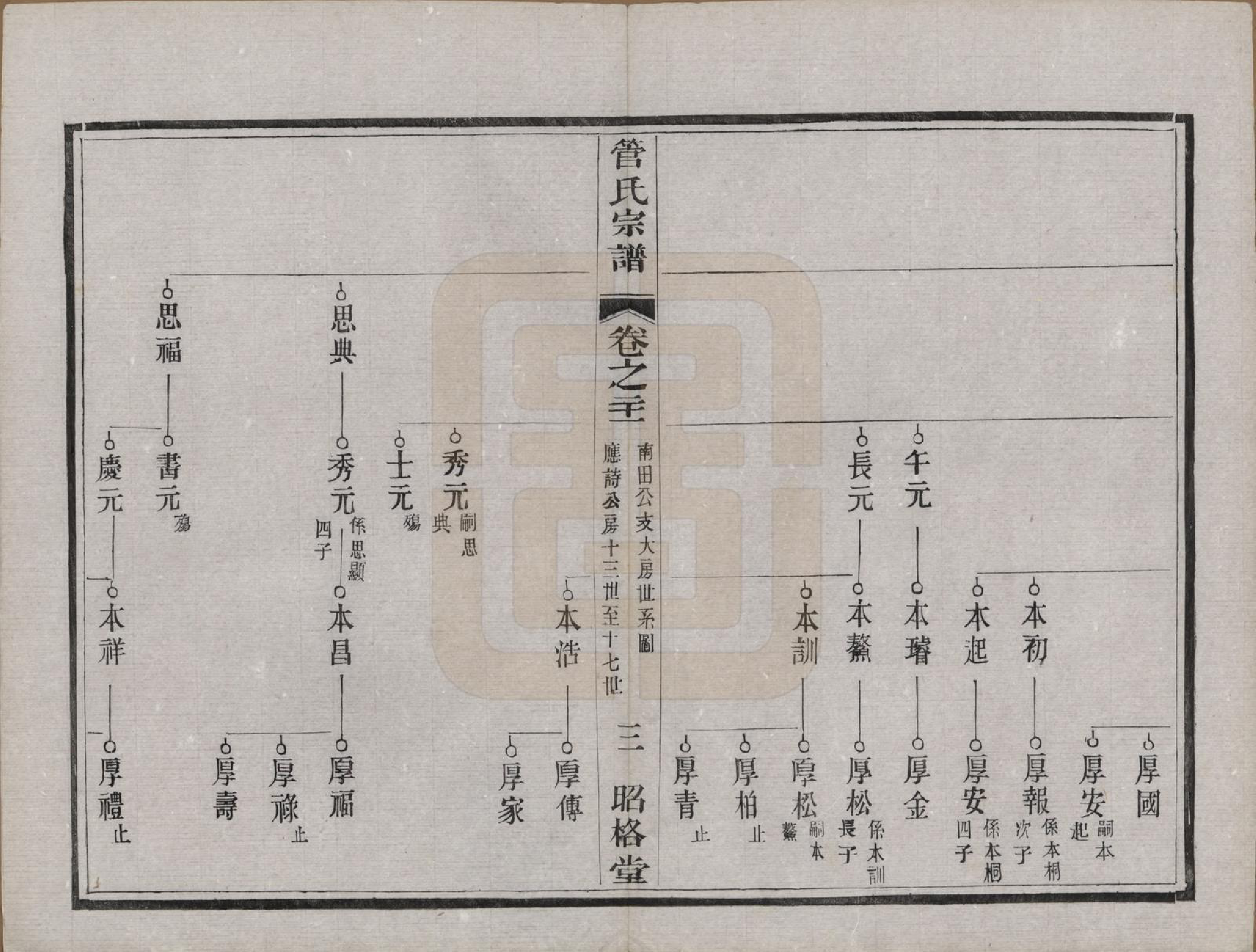 GTJP0438.管.中国.管氏重修宗谱三十一卷末一卷.民国七年（1918）_021.pdf_第3页