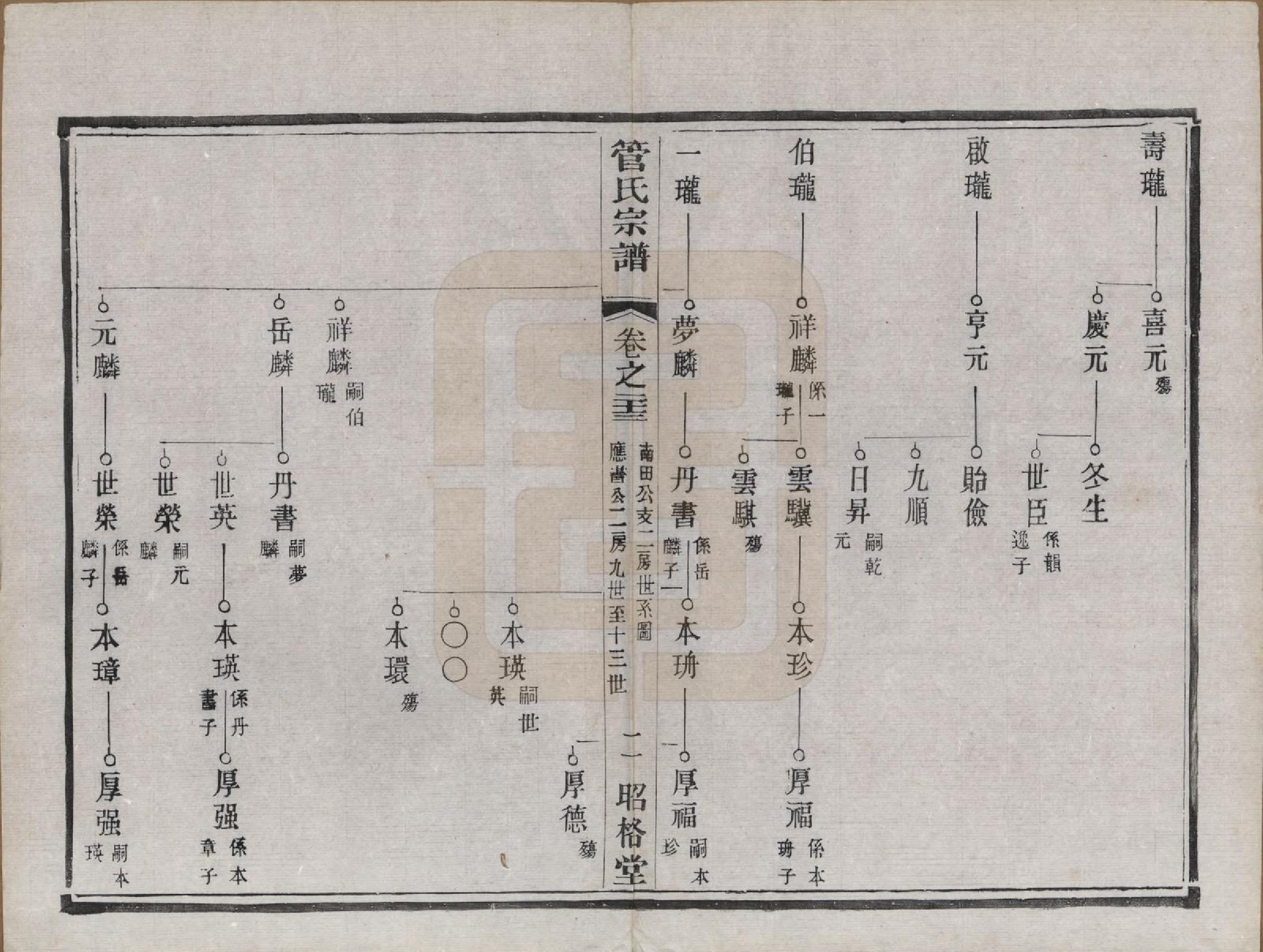 GTJP0438.管.中国.管氏重修宗谱三十一卷末一卷.民国七年（1918）_023.pdf_第2页