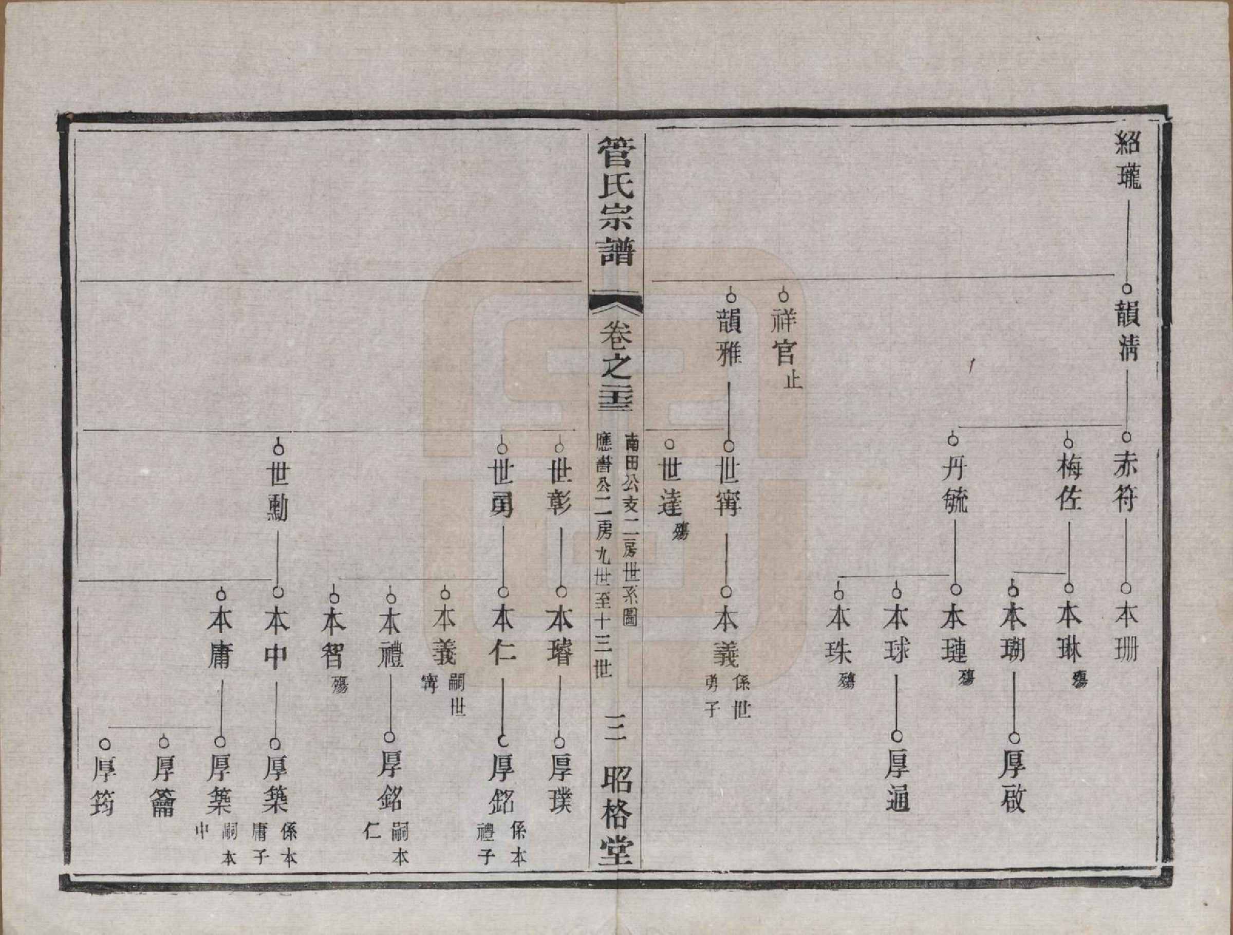 GTJP0438.管.中国.管氏重修宗谱三十一卷末一卷.民国七年（1918）_023.pdf_第3页